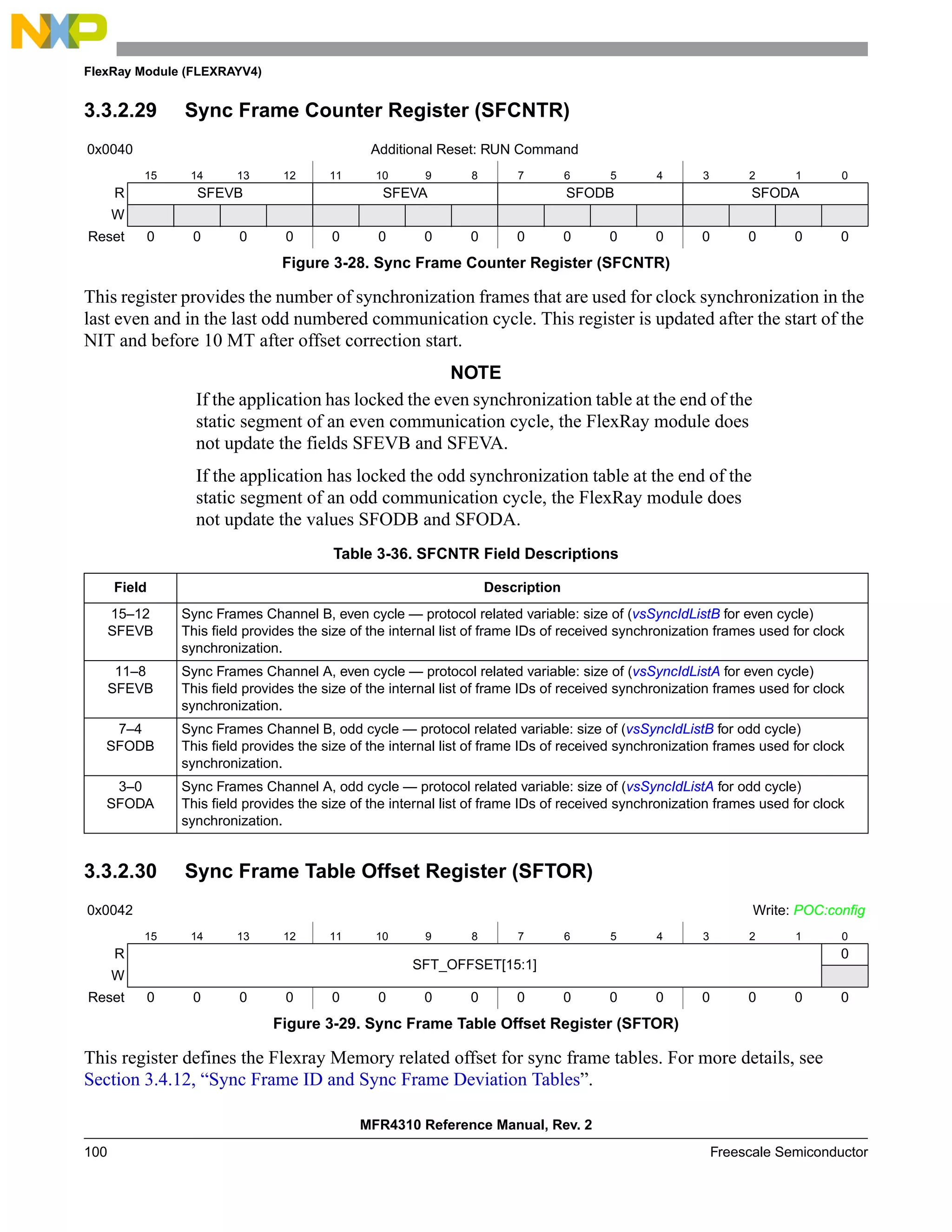 FlexRay Module (FLEXRAYV4)
MFR4310 Reference Manual, Rev. 2
100 Freescale Semiconductor
3.3.2.29 Sync Frame Counter Register (SFCNTR)
This register provides the number of synchronization frames that are used for clock synchronization in the
last even and in the last odd numbered communication cycle. This register is updated after the start of the
NIT and before 10 MT after offset correction start.
NOTE
If the application has locked the even synchronization table at the end of the
static segment of an even communication cycle, the FlexRay module does
not update the fields SFEVB and SFEVA.
If the application has locked the odd synchronization table at the end of the
static segment of an odd communication cycle, the FlexRay module does
not update the values SFODB and SFODA.
3.3.2.30 Sync Frame Table Offset Register (SFTOR)
This register defines the Flexray Memory related offset for sync frame tables. For more details, see
Section 3.4.12, “Sync Frame ID and Sync Frame Deviation Tables”.
0x0040 Additional Reset: RUN Command
15 14 13 12 11 10 9 8 7 6 5 4 3 2 1 0
R SFEVB SFEVA SFODB SFODA
W
Reset 0 0 0 0 0 0 0 0 0 0 0 0 0 0 0 0
Figure 3-28. Sync Frame Counter Register (SFCNTR)
Table 3-36. SFCNTR Field Descriptions
Field Description
15–12
SFEVB
Sync Frames Channel B, even cycle — protocol related variable: size of (vsSyncIdListB for even cycle)
This field provides the size of the internal list of frame IDs of received synchronization frames used for clock
synchronization.
11–8
SFEVB
Sync Frames Channel A, even cycle — protocol related variable: size of (vsSyncIdListA for even cycle)
This field provides the size of the internal list of frame IDs of received synchronization frames used for clock
synchronization.
7–4
SFODB
Sync Frames Channel B, odd cycle — protocol related variable: size of (vsSyncIdListB for odd cycle)
This field provides the size of the internal list of frame IDs of received synchronization frames used for clock
synchronization.
3–0
SFODA
Sync Frames Channel A, odd cycle — protocol related variable: size of (vsSyncIdListA for odd cycle)
This field provides the size of the internal list of frame IDs of received synchronization frames used for clock
synchronization.
0x0042 Write: POC:config
15 14 13 12 11 10 9 8 7 6 5 4 3 2 1 0
R
SFT_OFFSET[15:1]
0
W
Reset 0 0 0 0 0 0 0 0 0 0 0 0 0 0 0 0
Figure 3-29. Sync Frame Table Offset Register (SFTOR)
 