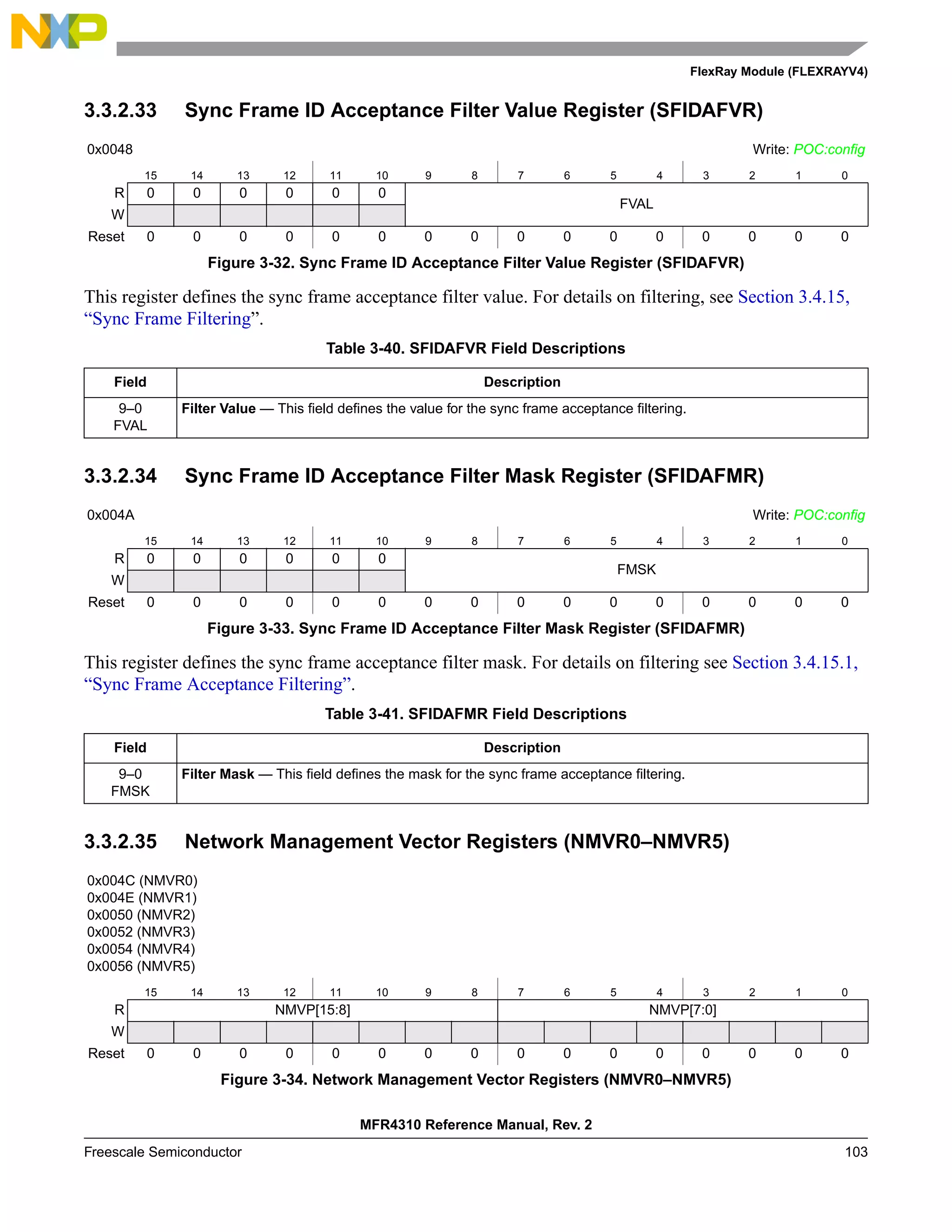 FlexRay Module (FLEXRAYV4)
MFR4310 Reference Manual, Rev. 2
Freescale Semiconductor 103
3.3.2.33 Sync Frame ID Acceptance Filter Value Register (SFIDAFVR)
This register defines the sync frame acceptance filter value. For details on filtering, see Section 3.4.15,
“Sync Frame Filtering”.
3.3.2.34 Sync Frame ID Acceptance Filter Mask Register (SFIDAFMR)
This register defines the sync frame acceptance filter mask. For details on filtering see Section 3.4.15.1,
“Sync Frame Acceptance Filtering”.
3.3.2.35 Network Management Vector Registers (NMVR0–NMVR5)
0x0048 Write: POC:config
15 14 13 12 11 10 9 8 7 6 5 4 3 2 1 0
R 0 0 0 0 0 0
FVAL
W
Reset 0 0 0 0 0 0 0 0 0 0 0 0 0 0 0 0
Figure 3-32. Sync Frame ID Acceptance Filter Value Register (SFIDAFVR)
Table 3-40. SFIDAFVR Field Descriptions
Field Description
9–0
FVAL
Filter Value — This field defines the value for the sync frame acceptance filtering.
0x004A Write: POC:config
15 14 13 12 11 10 9 8 7 6 5 4 3 2 1 0
R 0 0 0 0 0 0
FMSK
W
Reset 0 0 0 0 0 0 0 0 0 0 0 0 0 0 0 0
Figure 3-33. Sync Frame ID Acceptance Filter Mask Register (SFIDAFMR)
Table 3-41. SFIDAFMR Field Descriptions
Field Description
9–0
FMSK
Filter Mask — This field defines the mask for the sync frame acceptance filtering.
0x004C (NMVR0)
0x004E (NMVR1)
0x0050 (NMVR2)
0x0052 (NMVR3)
0x0054 (NMVR4)
0x0056 (NMVR5)
15 14 13 12 11 10 9 8 7 6 5 4 3 2 1 0
R NMVP[15:8] NMVP[7:0]
W
Reset 0 0 0 0 0 0 0 0 0 0 0 0 0 0 0 0
Figure 3-34. Network Management Vector Registers (NMVR0–NMVR5)
 