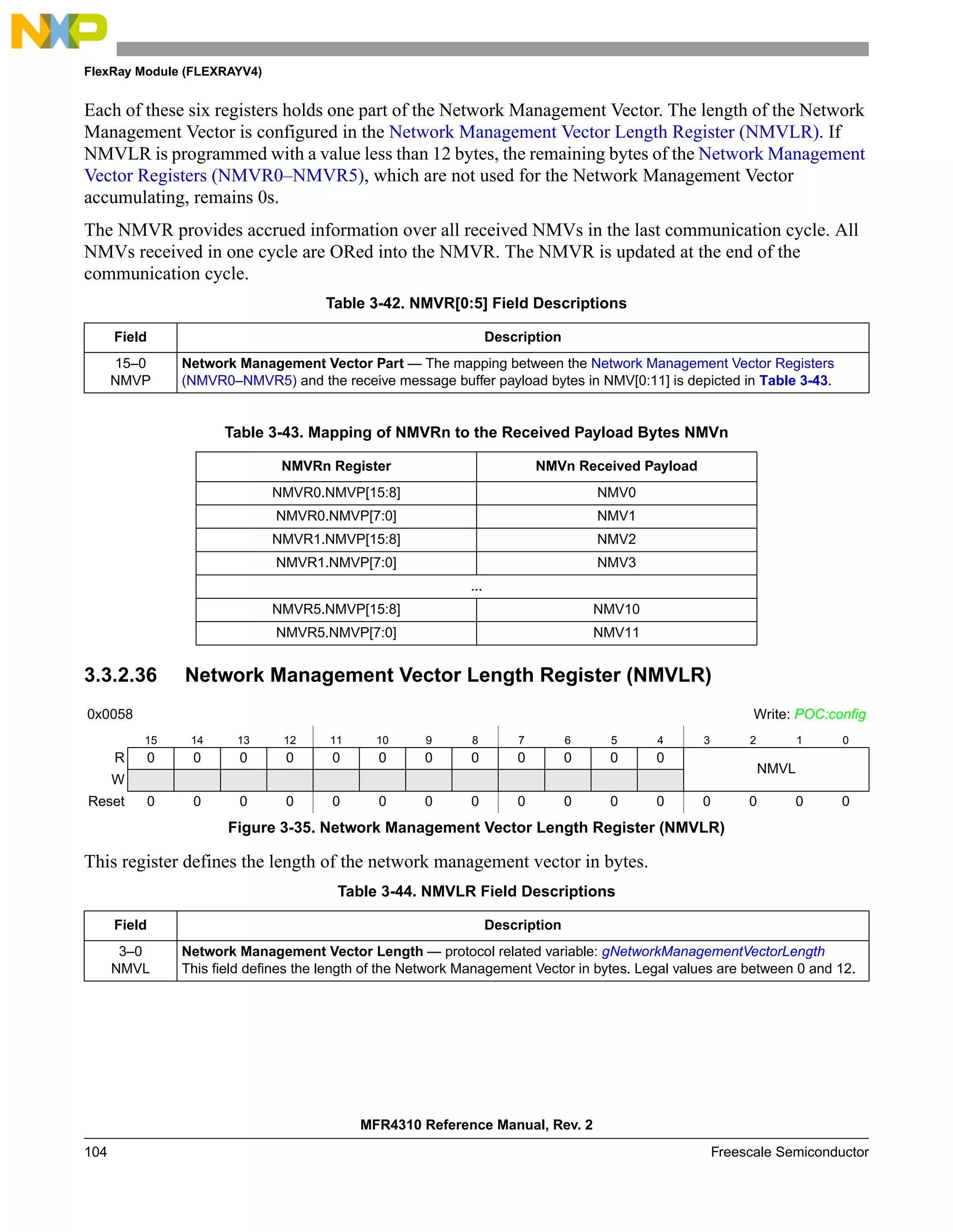 FlexRay Module (FLEXRAYV4)
MFR4310 Reference Manual, Rev. 2
104 Freescale Semiconductor
Each of these six registers holds one part of the Network Management Vector. The length of the Network
Management Vector is configured in the Network Management Vector Length Register (NMVLR). If
NMVLR is programmed with a value less than 12 bytes, the remaining bytes of the Network Management
Vector Registers (NMVR0–NMVR5), which are not used for the Network Management Vector
accumulating, remains 0s.
The NMVR provides accrued information over all received NMVs in the last communication cycle. All
NMVs received in one cycle are ORed into the NMVR. The NMVR is updated at the end of the
communication cycle.
3.3.2.36 Network Management Vector Length Register (NMVLR)
This register defines the length of the network management vector in bytes.
Table 3-42. NMVR[0:5] Field Descriptions
Field Description
15–0
NMVP
Network Management Vector Part — The mapping between the Network Management Vector Registers
(NMVR0–NMVR5) and the receive message buffer payload bytes in NMV[0:11] is depicted in Table 3-43.
Table 3-43. Mapping of NMVRn to the Received Payload Bytes NMVn
NMVRn Register NMVn Received Payload
NMVR0.NMVP[15:8] NMV0
NMVR0.NMVP[7:0] NMV1
NMVR1.NMVP[15:8] NMV2
NMVR1.NMVP[7:0] NMV3
...
NMVR5.NMVP[15:8] NMV10
NMVR5.NMVP[7:0] NMV11
0x0058 Write: POC:config
15 14 13 12 11 10 9 8 7 6 5 4 3 2 1 0
R 0 0 0 0 0 0 0 0 0 0 0 0
NMVL
W
Reset 0 0 0 0 0 0 0 0 0 0 0 0 0 0 0 0
Figure 3-35. Network Management Vector Length Register (NMVLR)
Table 3-44. NMVLR Field Descriptions
Field Description
3–0
NMVL
Network Management Vector Length — protocol related variable: gNetworkManagementVectorLength
This field defines the length of the Network Management Vector in bytes. Legal values are between 0 and 12.
 