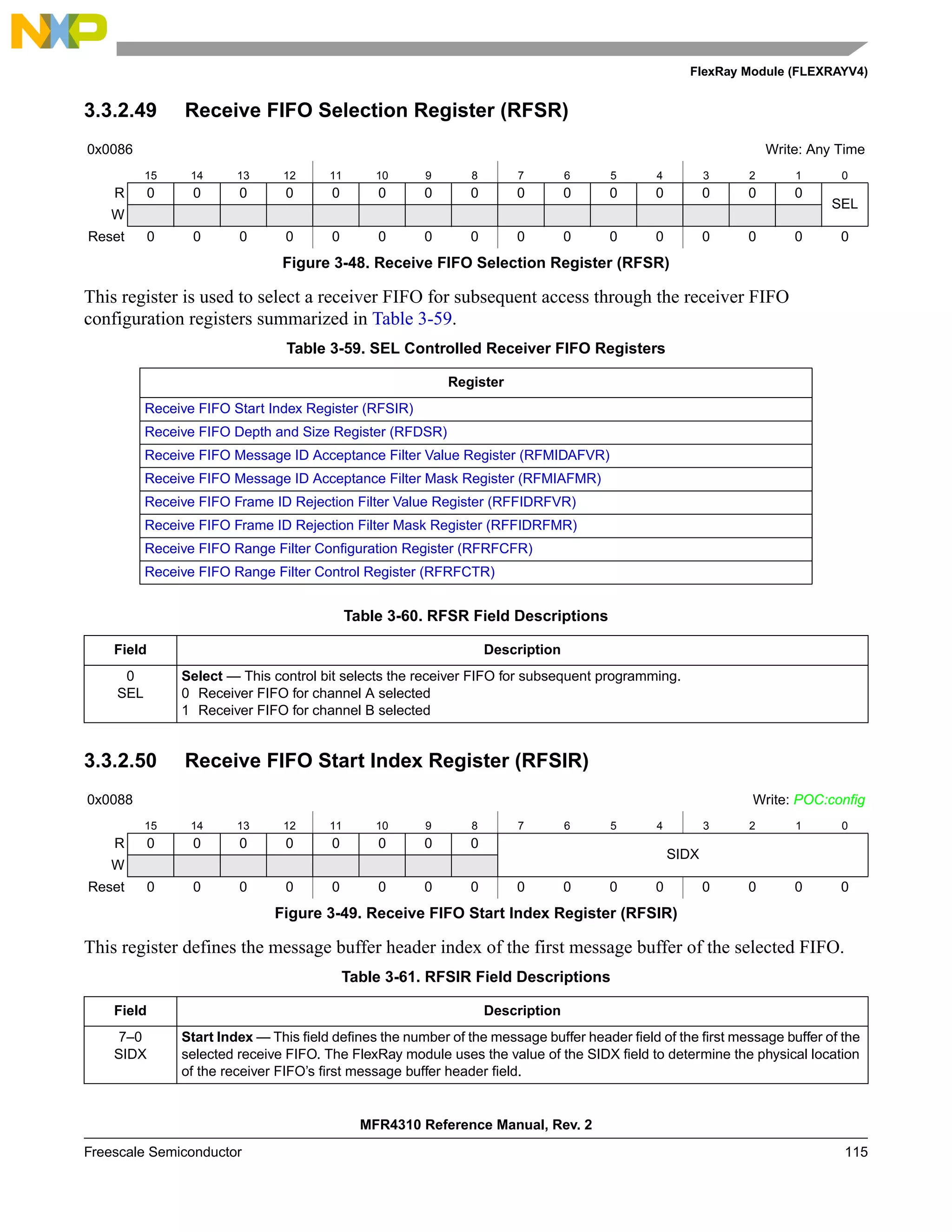 FlexRay Module (FLEXRAYV4)
MFR4310 Reference Manual, Rev. 2
Freescale Semiconductor 115
3.3.2.49 Receive FIFO Selection Register (RFSR)
This register is used to select a receiver FIFO for subsequent access through the receiver FIFO
configuration registers summarized in Table 3-59.
3.3.2.50 Receive FIFO Start Index Register (RFSIR)
This register defines the message buffer header index of the first message buffer of the selected FIFO.
0x0086 Write: Any Time
15 14 13 12 11 10 9 8 7 6 5 4 3 2 1 0
R 0 0 0 0 0 0 0 0 0 0 0 0 0 0 0
SEL
W
Reset 0 0 0 0 0 0 0 0 0 0 0 0 0 0 0 0
Figure 3-48. Receive FIFO Selection Register (RFSR)
Table 3-59. SEL Controlled Receiver FIFO Registers
Register
Receive FIFO Start Index Register (RFSIR)
Receive FIFO Depth and Size Register (RFDSR)
Receive FIFO Message ID Acceptance Filter Value Register (RFMIDAFVR)
Receive FIFO Message ID Acceptance Filter Mask Register (RFMIAFMR)
Receive FIFO Frame ID Rejection Filter Value Register (RFFIDRFVR)
Receive FIFO Frame ID Rejection Filter Mask Register (RFFIDRFMR)
Receive FIFO Range Filter Configuration Register (RFRFCFR)
Receive FIFO Range Filter Control Register (RFRFCTR)
Table 3-60. RFSR Field Descriptions
Field Description
0
SEL
Select — This control bit selects the receiver FIFO for subsequent programming.
0 Receiver FIFO for channel A selected
1 Receiver FIFO for channel B selected
0x0088 Write: POC:config
15 14 13 12 11 10 9 8 7 6 5 4 3 2 1 0
R 0 0 0 0 0 0 0 0
SIDX
W
Reset 0 0 0 0 0 0 0 0 0 0 0 0 0 0 0 0
Figure 3-49. Receive FIFO Start Index Register (RFSIR)
Table 3-61. RFSIR Field Descriptions
Field Description
7–0
SIDX
Start Index — This field defines the number of the message buffer header field of the first message buffer of the
selected receive FIFO. The FlexRay module uses the value of the SIDX field to determine the physical location
of the receiver FIFO’s first message buffer header field.
 