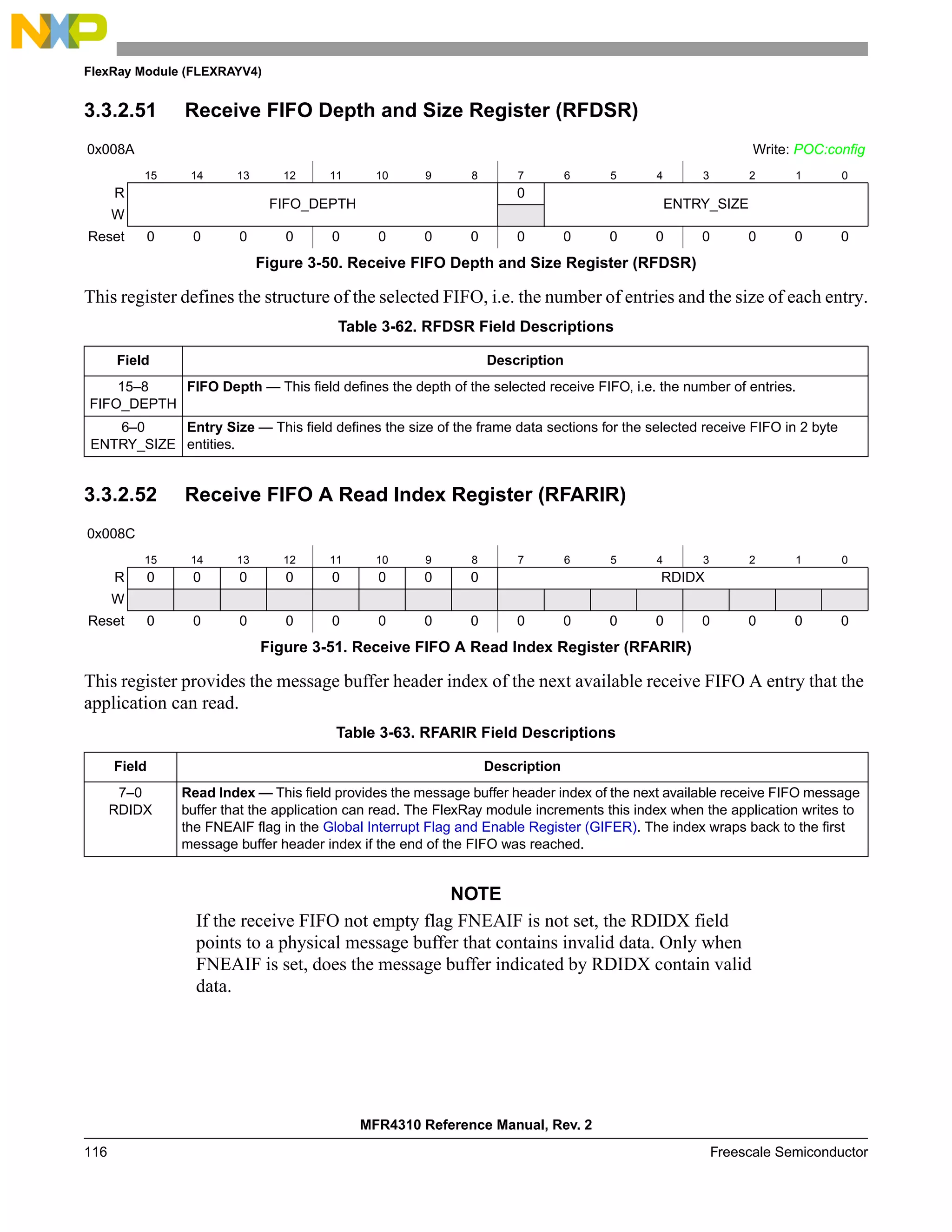 FlexRay Module (FLEXRAYV4)
MFR4310 Reference Manual, Rev. 2
116 Freescale Semiconductor
3.3.2.51 Receive FIFO Depth and Size Register (RFDSR)
This register defines the structure of the selected FIFO, i.e. the number of entries and the size of each entry.
3.3.2.52 Receive FIFO A Read Index Register (RFARIR)
This register provides the message buffer header index of the next available receive FIFO A entry that the
application can read.
NOTE
If the receive FIFO not empty flag FNEAIF is not set, the RDIDX field
points to a physical message buffer that contains invalid data. Only when
FNEAIF is set, does the message buffer indicated by RDIDX contain valid
data.
0x008A Write: POC:config
15 14 13 12 11 10 9 8 7 6 5 4 3 2 1 0
R
FIFO_DEPTH
0
ENTRY_SIZE
W
Reset 0 0 0 0 0 0 0 0 0 0 0 0 0 0 0 0
Figure 3-50. Receive FIFO Depth and Size Register (RFDSR)
Table 3-62. RFDSR Field Descriptions
Field Description
15–8
FIFO_DEPTH
FIFO Depth — This field defines the depth of the selected receive FIFO, i.e. the number of entries.
6–0
ENTRY_SIZE
Entry Size — This field defines the size of the frame data sections for the selected receive FIFO in 2 byte
entities.
0x008C
15 14 13 12 11 10 9 8 7 6 5 4 3 2 1 0
R 0 0 0 0 0 0 0 0 RDIDX
W
Reset 0 0 0 0 0 0 0 0 0 0 0 0 0 0 0 0
Figure 3-51. Receive FIFO A Read Index Register (RFARIR)
Table 3-63. RFARIR Field Descriptions
Field Description
7–0
RDIDX
Read Index — This field provides the message buffer header index of the next available receive FIFO message
buffer that the application can read. The FlexRay module increments this index when the application writes to
the FNEAIF flag in the Global Interrupt Flag and Enable Register (GIFER). The index wraps back to the first
message buffer header index if the end of the FIFO was reached.
 
