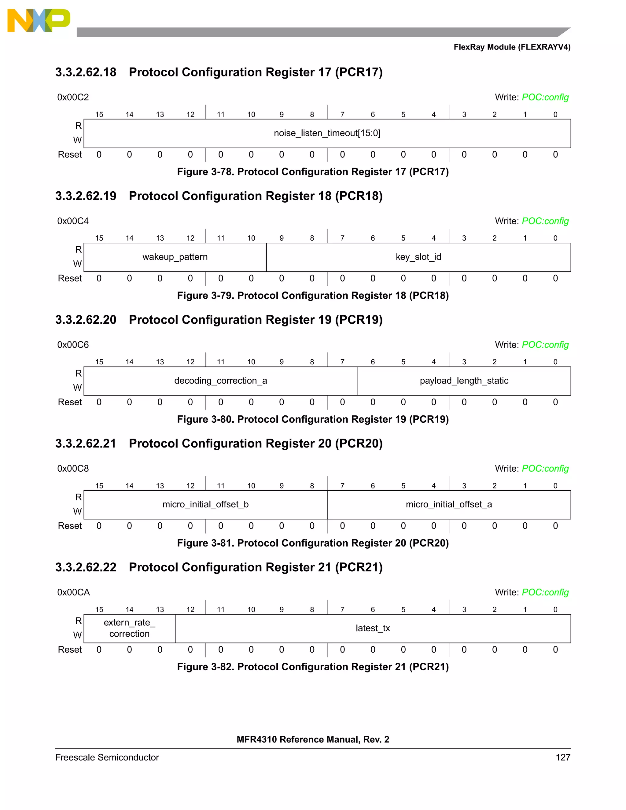 FlexRay Module (FLEXRAYV4)
MFR4310 Reference Manual, Rev. 2
Freescale Semiconductor 127
3.3.2.62.18 Protocol Configuration Register 17 (PCR17)
3.3.2.62.19 Protocol Configuration Register 18 (PCR18)
3.3.2.62.20 Protocol Configuration Register 19 (PCR19)
3.3.2.62.21 Protocol Configuration Register 20 (PCR20)
3.3.2.62.22 Protocol Configuration Register 21 (PCR21)
0x00C2 Write: POC:config
15 14 13 12 11 10 9 8 7 6 5 4 3 2 1 0
R
noise_listen_timeout[15:0]
W
Reset 0 0 0 0 0 0 0 0 0 0 0 0 0 0 0 0
Figure 3-78. Protocol Configuration Register 17 (PCR17)
0x00C4 Write: POC:config
15 14 13 12 11 10 9 8 7 6 5 4 3 2 1 0
R
wakeup_pattern key_slot_id
W
Reset 0 0 0 0 0 0 0 0 0 0 0 0 0 0 0 0
Figure 3-79. Protocol Configuration Register 18 (PCR18)
0x00C6 Write: POC:config
15 14 13 12 11 10 9 8 7 6 5 4 3 2 1 0
R
decoding_correction_a payload_length_static
W
Reset 0 0 0 0 0 0 0 0 0 0 0 0 0 0 0 0
Figure 3-80. Protocol Configuration Register 19 (PCR19)
0x00C8 Write: POC:config
15 14 13 12 11 10 9 8 7 6 5 4 3 2 1 0
R
micro_initial_offset_b micro_initial_offset_a
W
Reset 0 0 0 0 0 0 0 0 0 0 0 0 0 0 0 0
Figure 3-81. Protocol Configuration Register 20 (PCR20)
0x00CA Write: POC:config
15 14 13 12 11 10 9 8 7 6 5 4 3 2 1 0
R extern_rate_
correction
latest_tx
W
Reset 0 0 0 0 0 0 0 0 0 0 0 0 0 0 0 0
Figure 3-82. Protocol Configuration Register 21 (PCR21)
 