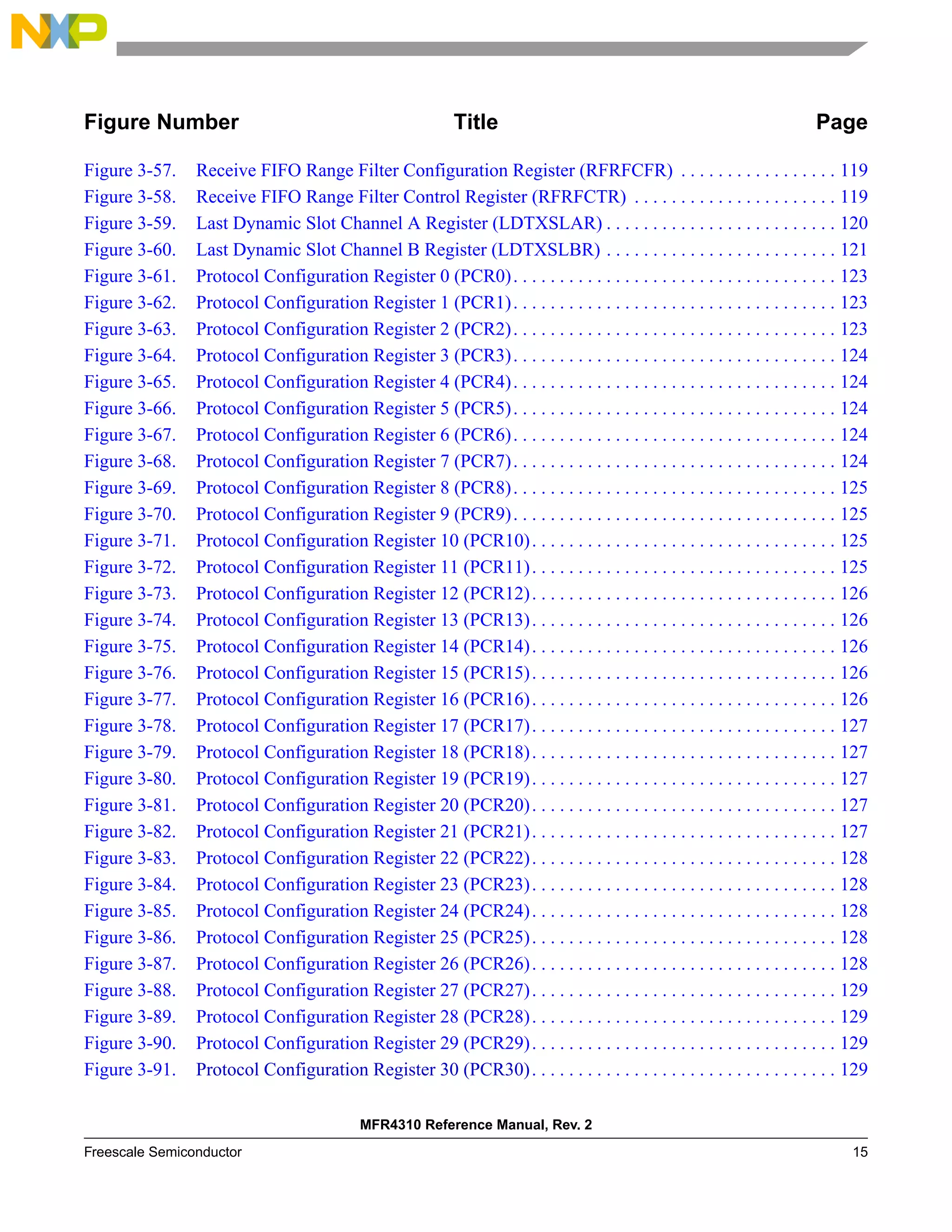 MFR4310 Reference Manual, Rev. 2
Freescale Semiconductor 15
Figure Number Title Page
Figure 3-57. Receive FIFO Range Filter Configuration Register (RFRFCFR) . . . . . . . . . . . . . . . . . 119
Figure 3-58. Receive FIFO Range Filter Control Register (RFRFCTR) . . . . . . . . . . . . . . . . . . . . . . 119
Figure 3-59. Last Dynamic Slot Channel A Register (LDTXSLAR) . . . . . . . . . . . . . . . . . . . . . . . . . 120
Figure 3-60. Last Dynamic Slot Channel B Register (LDTXSLBR) . . . . . . . . . . . . . . . . . . . . . . . . . 121
Figure 3-61. Protocol Configuration Register 0 (PCR0). . . . . . . . . . . . . . . . . . . . . . . . . . . . . . . . . . . 123
Figure 3-62. Protocol Configuration Register 1 (PCR1). . . . . . . . . . . . . . . . . . . . . . . . . . . . . . . . . . . 123
Figure 3-63. Protocol Configuration Register 2 (PCR2). . . . . . . . . . . . . . . . . . . . . . . . . . . . . . . . . . . 123
Figure 3-64. Protocol Configuration Register 3 (PCR3). . . . . . . . . . . . . . . . . . . . . . . . . . . . . . . . . . . 124
Figure 3-65. Protocol Configuration Register 4 (PCR4). . . . . . . . . . . . . . . . . . . . . . . . . . . . . . . . . . . 124
Figure 3-66. Protocol Configuration Register 5 (PCR5). . . . . . . . . . . . . . . . . . . . . . . . . . . . . . . . . . . 124
Figure 3-67. Protocol Configuration Register 6 (PCR6). . . . . . . . . . . . . . . . . . . . . . . . . . . . . . . . . . . 124
Figure 3-68. Protocol Configuration Register 7 (PCR7). . . . . . . . . . . . . . . . . . . . . . . . . . . . . . . . . . . 124
Figure 3-69. Protocol Configuration Register 8 (PCR8). . . . . . . . . . . . . . . . . . . . . . . . . . . . . . . . . . . 125
Figure 3-70. Protocol Configuration Register 9 (PCR9). . . . . . . . . . . . . . . . . . . . . . . . . . . . . . . . . . . 125
Figure 3-71. Protocol Configuration Register 10 (PCR10). . . . . . . . . . . . . . . . . . . . . . . . . . . . . . . . . 125
Figure 3-72. Protocol Configuration Register 11 (PCR11). . . . . . . . . . . . . . . . . . . . . . . . . . . . . . . . . 125
Figure 3-73. Protocol Configuration Register 12 (PCR12). . . . . . . . . . . . . . . . . . . . . . . . . . . . . . . . . 126
Figure 3-74. Protocol Configuration Register 13 (PCR13). . . . . . . . . . . . . . . . . . . . . . . . . . . . . . . . . 126
Figure 3-75. Protocol Configuration Register 14 (PCR14). . . . . . . . . . . . . . . . . . . . . . . . . . . . . . . . . 126
Figure 3-76. Protocol Configuration Register 15 (PCR15). . . . . . . . . . . . . . . . . . . . . . . . . . . . . . . . . 126
Figure 3-77. Protocol Configuration Register 16 (PCR16). . . . . . . . . . . . . . . . . . . . . . . . . . . . . . . . . 126
Figure 3-78. Protocol Configuration Register 17 (PCR17). . . . . . . . . . . . . . . . . . . . . . . . . . . . . . . . . 127
Figure 3-79. Protocol Configuration Register 18 (PCR18). . . . . . . . . . . . . . . . . . . . . . . . . . . . . . . . . 127
Figure 3-80. Protocol Configuration Register 19 (PCR19). . . . . . . . . . . . . . . . . . . . . . . . . . . . . . . . . 127
Figure 3-81. Protocol Configuration Register 20 (PCR20). . . . . . . . . . . . . . . . . . . . . . . . . . . . . . . . . 127
Figure 3-82. Protocol Configuration Register 21 (PCR21). . . . . . . . . . . . . . . . . . . . . . . . . . . . . . . . . 127
Figure 3-83. Protocol Configuration Register 22 (PCR22). . . . . . . . . . . . . . . . . . . . . . . . . . . . . . . . . 128
Figure 3-84. Protocol Configuration Register 23 (PCR23). . . . . . . . . . . . . . . . . . . . . . . . . . . . . . . . . 128
Figure 3-85. Protocol Configuration Register 24 (PCR24). . . . . . . . . . . . . . . . . . . . . . . . . . . . . . . . . 128
Figure 3-86. Protocol Configuration Register 25 (PCR25). . . . . . . . . . . . . . . . . . . . . . . . . . . . . . . . . 128
Figure 3-87. Protocol Configuration Register 26 (PCR26). . . . . . . . . . . . . . . . . . . . . . . . . . . . . . . . . 128
Figure 3-88. Protocol Configuration Register 27 (PCR27). . . . . . . . . . . . . . . . . . . . . . . . . . . . . . . . . 129
Figure 3-89. Protocol Configuration Register 28 (PCR28). . . . . . . . . . . . . . . . . . . . . . . . . . . . . . . . . 129
Figure 3-90. Protocol Configuration Register 29 (PCR29). . . . . . . . . . . . . . . . . . . . . . . . . . . . . . . . . 129
Figure 3-91. Protocol Configuration Register 30 (PCR30). . . . . . . . . . . . . . . . . . . . . . . . . . . . . . . . . 129
 
