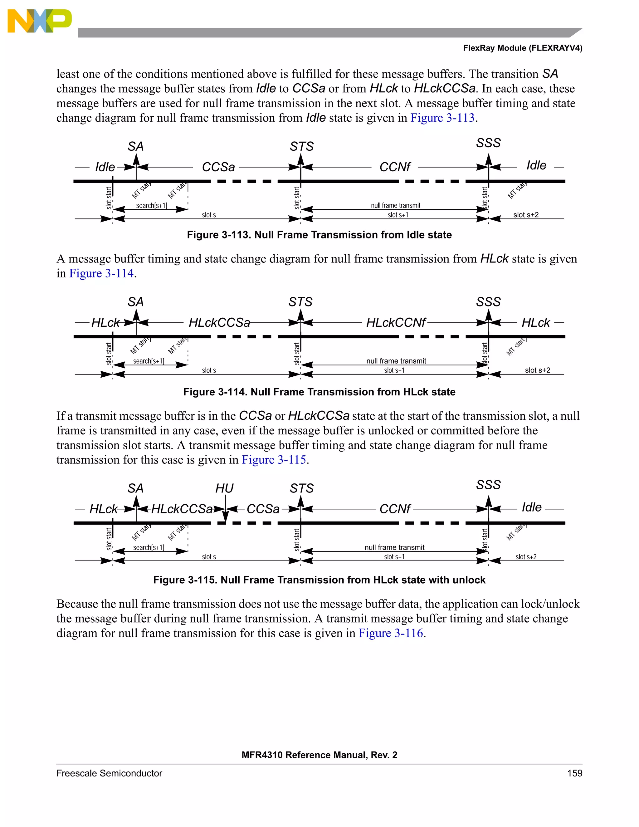 FlexRay Module (FLEXRAYV4)
MFR4310 Reference Manual, Rev. 2
Freescale Semiconductor 159
least one of the conditions mentioned above is fulfilled for these message buffers. The transition SA
changes the message buffer states from Idle to CCSa or from HLck to HLckCCSa. In each case, these
message buffers are used for null frame transmission in the next slot. A message buffer timing and state
change diagram for null frame transmission from Idle state is given in Figure 3-113.
Figure 3-113. Null Frame Transmission from Idle state
A message buffer timing and state change diagram for null frame transmission from HLck state is given
in Figure 3-114.
Figure 3-114. Null Frame Transmission from HLck state
If a transmit message buffer is in the CCSa or HLckCCSa state at the start of the transmission slot, a null
frame is transmitted in any case, even if the message buffer is unlocked or committed before the
transmission slot starts. A transmit message buffer timing and state change diagram for null frame
transmission for this case is given in Figure 3-115.
Figure 3-115. Null Frame Transmission from HLck state with unlock
Because the null frame transmission does not use the message buffer data, the application can lock/unlock
the message buffer during null frame transmission. A transmit message buffer timing and state change
diagram for null frame transmission for this case is given in Figure 3-116.
search[s+1]
M
T
s
t
a
r
t
M
T
s
t
a
r
t
SA
slot s
STS SSS
CCSa CCNf
slot s+1
Idle
M
T
s
t
a
r
t
Idle
slot s+2
slot
start
slot
start
slot
start
null frame transmit
search[s+1]
M
T
s
t
a
r
t
M
T
s
t
a
r
t
SA
slot s
STS SSS
HLckCCSa HLckCCNf
slot s+1
HLck
M
T
s
t
a
r
t
HLck
slot s+2
slot
start
slot
start
slot
start
null frame transmit
search[s+1]
M
T
s
t
a
r
t
M
T
s
t
a
r
t
SA
slot s
STS SSS
HLckCCSa CCNf
slot s+1
HLck M
T
s
t
a
r
t
Idle
slot s+2
slot
start
slot
start
slot
start
HU
CCSa
null frame transmit
 