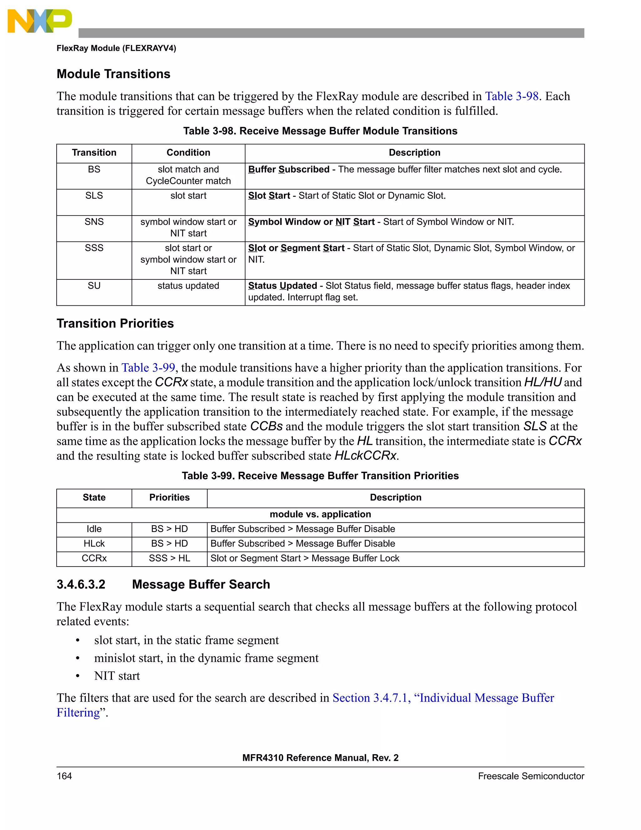 FlexRay Module (FLEXRAYV4)
MFR4310 Reference Manual, Rev. 2
164 Freescale Semiconductor
Module Transitions
The module transitions that can be triggered by the FlexRay module are described in Table 3-98. Each
transition is triggered for certain message buffers when the related condition is fulfilled.
Transition Priorities
The application can trigger only one transition at a time. There is no need to specify priorities among them.
As shown in Table 3-99, the module transitions have a higher priority than the application transitions. For
all states except the CCRx state, a module transition and the application lock/unlock transition HL/HU and
can be executed at the same time. The result state is reached by first applying the module transition and
subsequently the application transition to the intermediately reached state. For example, if the message
buffer is in the buffer subscribed state CCBs and the module triggers the slot start transition SLS at the
same time as the application locks the message buffer by the HL transition, the intermediate state is CCRx
and the resulting state is locked buffer subscribed state HLckCCRx.
3.4.6.3.2 Message Buffer Search
The FlexRay module starts a sequential search that checks all message buffers at the following protocol
related events:
• slot start, in the static frame segment
• minislot start, in the dynamic frame segment
• NIT start
The filters that are used for the search are described in Section 3.4.7.1, “Individual Message Buffer
Filtering”.
Table 3-98. Receive Message Buffer Module Transitions
Transition Condition Description
BS slot match and
CycleCounter match
Buffer Subscribed - The message buffer filter matches next slot and cycle.
SLS slot start Slot Start - Start of Static Slot or Dynamic Slot.
SNS symbol window start or
NIT start
Symbol Window or NIT Start - Start of Symbol Window or NIT.
SSS slot start or
symbol window start or
NIT start
Slot or Segment Start - Start of Static Slot, Dynamic Slot, Symbol Window, or
NIT.
SU status updated Status Updated - Slot Status field, message buffer status flags, header index
updated. Interrupt flag set.
Table 3-99. Receive Message Buffer Transition Priorities
State Priorities Description
module vs. application
Idle BS > HD Buffer Subscribed > Message Buffer Disable
HLck BS > HD Buffer Subscribed > Message Buffer Disable
CCRx SSS > HL Slot or Segment Start > Message Buffer Lock
 