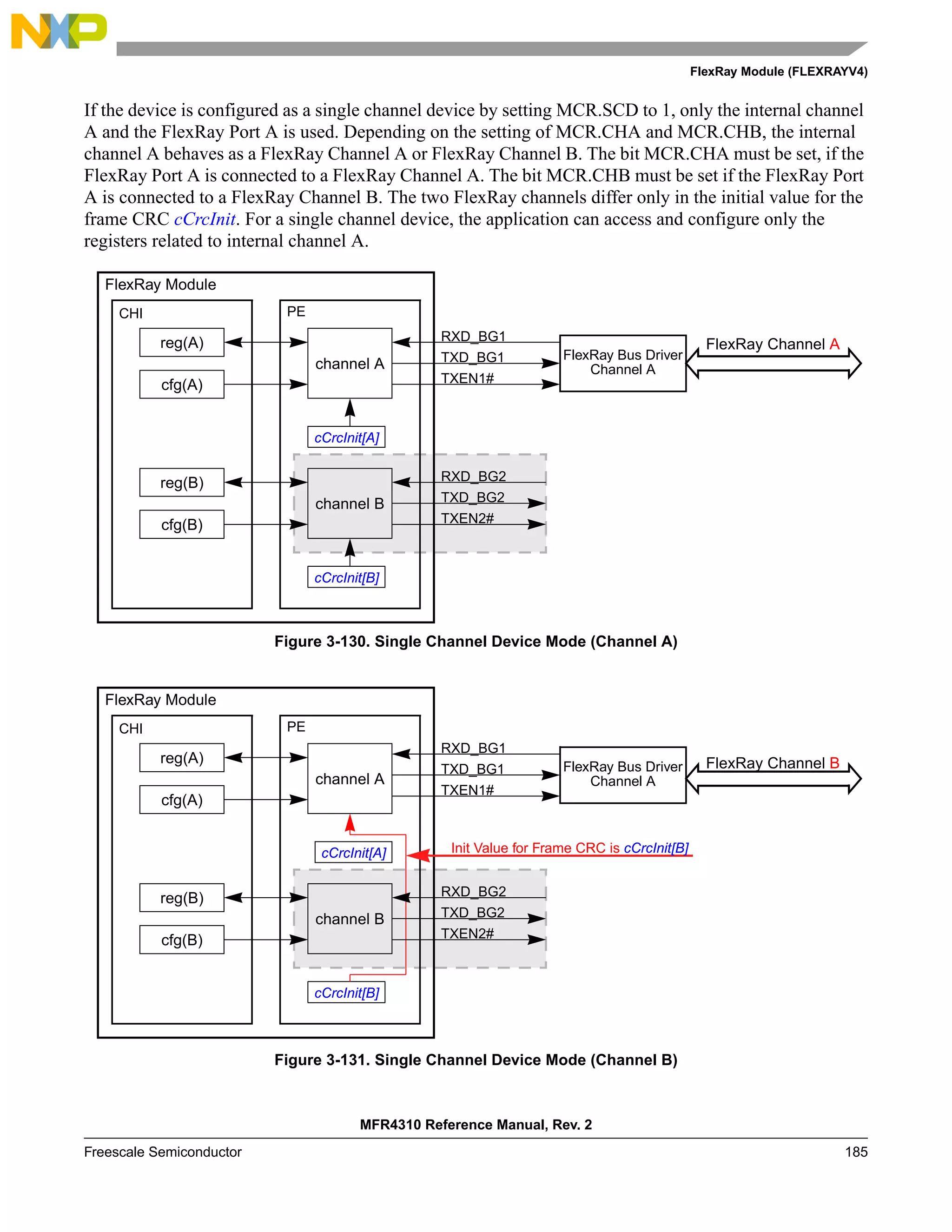 FlexRay Module (FLEXRAYV4)
MFR4310 Reference Manual, Rev. 2
Freescale Semiconductor 185
If the device is configured as a single channel device by setting MCR.SCD to 1, only the internal channel
A and the FlexRay Port A is used. Depending on the setting of MCR.CHA and MCR.CHB, the internal
channel A behaves as a FlexRay Channel A or FlexRay Channel B. The bit MCR.CHA must be set, if the
FlexRay Port A is connected to a FlexRay Channel A. The bit MCR.CHB must be set if the FlexRay Port
A is connected to a FlexRay Channel B. The two FlexRay channels differ only in the initial value for the
frame CRC cCrcInit. For a single channel device, the application can access and configure only the
registers related to internal channel A.
Figure 3-130. Single Channel Device Mode (Channel A)
Figure 3-131. Single Channel Device Mode (Channel B)
CHI PE
cfg(A)
reg(A)
cCrcInit[A]
cCrcInit[B]
cfg(B)
reg(B)
channel A
channel B
FlexRay Channel A
FlexRay Bus Driver
Channel A
RXD_BG1
TXD_BG1
TXEN1#
RXD_BG2
TXD_BG2
TXEN2#
FlexRay Module
CHI PE
cfg(A)
reg(A)
cCrcInit[B]
cfg(B)
reg(B)
channel A
channel B
FlexRay Channel B
Init Value for Frame CRC is cCrcInit[B]
cCrcInit[A]
FlexRay Bus Driver
Channel A
RXD_BG1
TXD_BG1
TXEN1#
RXD_BG2
TXD_BG2
TXEN2#
FlexRay Module
 