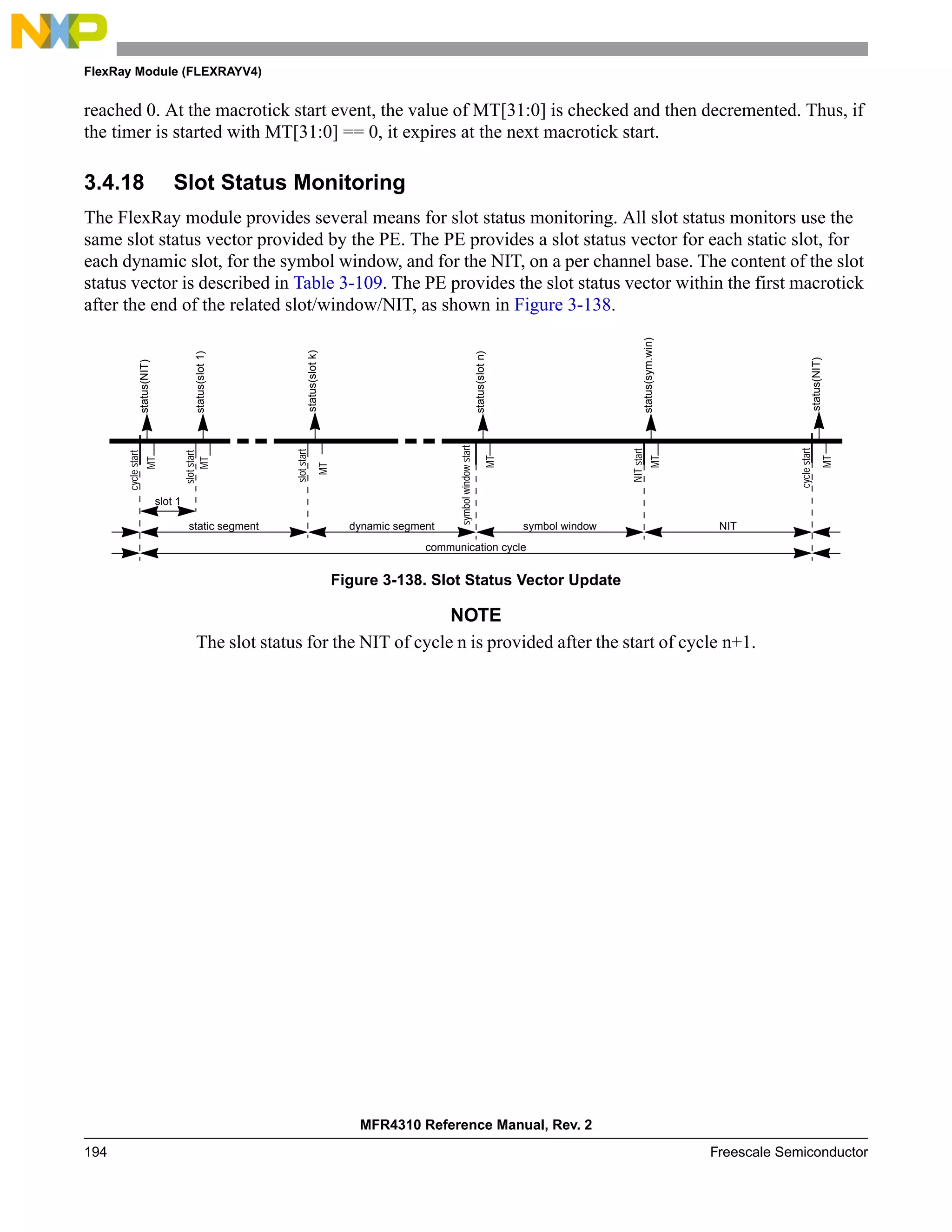FlexRay Module (FLEXRAYV4)
MFR4310 Reference Manual, Rev. 2
194 Freescale Semiconductor
reached 0. At the macrotick start event, the value of MT[31:0] is checked and then decremented. Thus, if
the timer is started with MT[31:0] == 0, it expires at the next macrotick start.
3.4.18 Slot Status Monitoring
The FlexRay module provides several means for slot status monitoring. All slot status monitors use the
same slot status vector provided by the PE. The PE provides a slot status vector for each static slot, for
each dynamic slot, for the symbol window, and for the NIT, on a per channel base. The content of the slot
status vector is described in Table 3-109. The PE provides the slot status vector within the first macrotick
after the end of the related slot/window/NIT, as shown in Figure 3-138.
Figure 3-138. Slot Status Vector Update
NOTE
The slot status for the NIT of cycle n is provided after the start of cycle n+1.
cycle
start
slot
start
slot
start
symbol
window
start
MT
status(NIT)
MT
status(slot
1)
status(slot
k)
MT
status(slot
n)
MT
NIT
start
status(sym.win)
MT
cycle
start
status(NIT)
communication cycle
static segment dynamic segment symbol window NIT
slot 1
MT
 