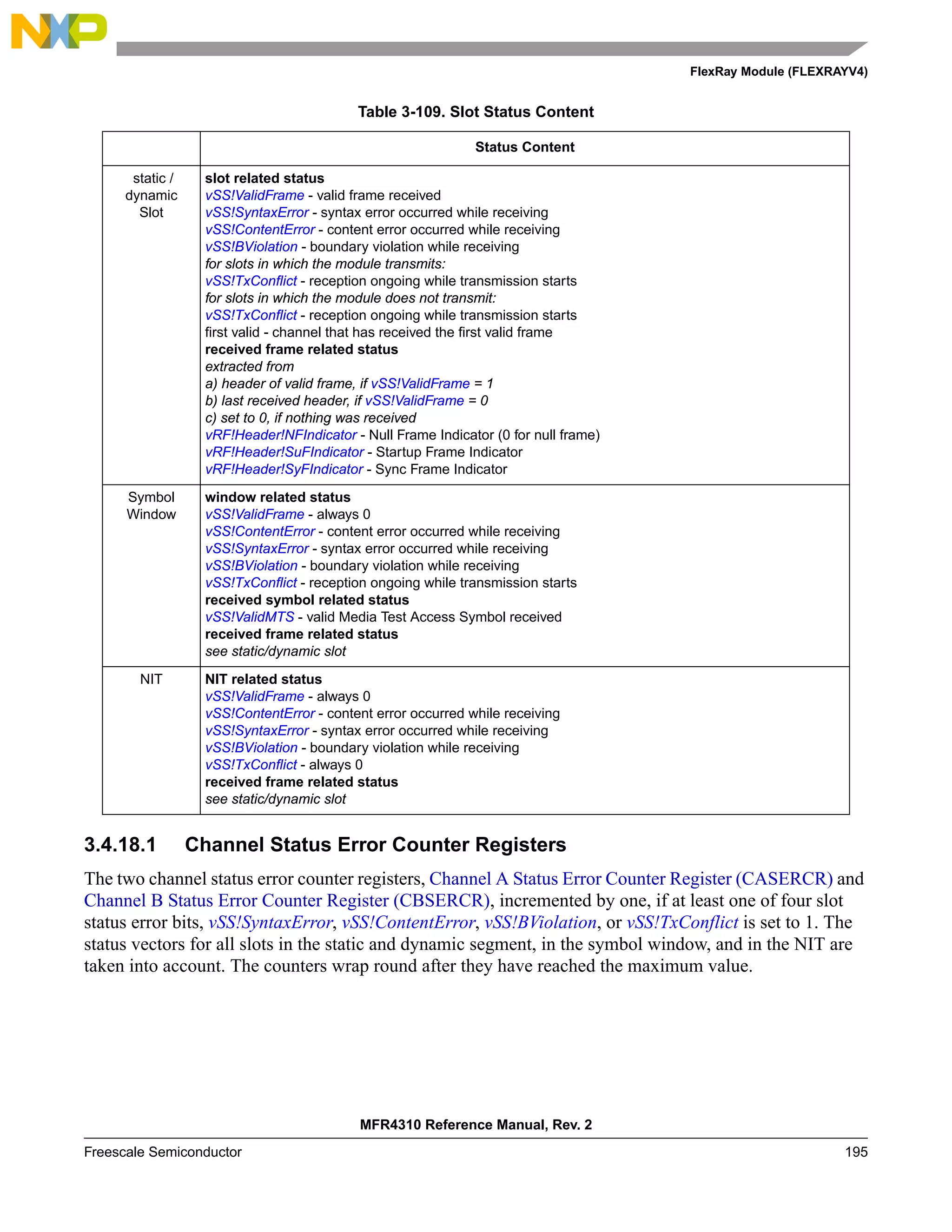 FlexRay Module (FLEXRAYV4)
MFR4310 Reference Manual, Rev. 2
Freescale Semiconductor 195
3.4.18.1 Channel Status Error Counter Registers
The two channel status error counter registers, Channel A Status Error Counter Register (CASERCR) and
Channel B Status Error Counter Register (CBSERCR), incremented by one, if at least one of four slot
status error bits, vSS!SyntaxError, vSS!ContentError, vSS!BViolation, or vSS!TxConflict is set to 1. The
status vectors for all slots in the static and dynamic segment, in the symbol window, and in the NIT are
taken into account. The counters wrap round after they have reached the maximum value.
Table 3-109. Slot Status Content
Status Content
static /
dynamic
Slot
slot related status
vSS!ValidFrame - valid frame received
vSS!SyntaxError - syntax error occurred while receiving
vSS!ContentError - content error occurred while receiving
vSS!BViolation - boundary violation while receiving
for slots in which the module transmits:
vSS!TxConflict - reception ongoing while transmission starts
for slots in which the module does not transmit:
vSS!TxConflict - reception ongoing while transmission starts
first valid - channel that has received the first valid frame
received frame related status
extracted from
a) header of valid frame, if vSS!ValidFrame = 1
b) last received header, if vSS!ValidFrame = 0
c) set to 0, if nothing was received
vRF!Header!NFIndicator - Null Frame Indicator (0 for null frame)
vRF!Header!SuFIndicator - Startup Frame Indicator
vRF!Header!SyFIndicator - Sync Frame Indicator
Symbol
Window
window related status
vSS!ValidFrame - always 0
vSS!ContentError - content error occurred while receiving
vSS!SyntaxError - syntax error occurred while receiving
vSS!BViolation - boundary violation while receiving
vSS!TxConflict - reception ongoing while transmission starts
received symbol related status
vSS!ValidMTS - valid Media Test Access Symbol received
received frame related status
see static/dynamic slot
NIT NIT related status
vSS!ValidFrame - always 0
vSS!ContentError - content error occurred while receiving
vSS!SyntaxError - syntax error occurred while receiving
vSS!BViolation - boundary violation while receiving
vSS!TxConflict - always 0
received frame related status
see static/dynamic slot
 