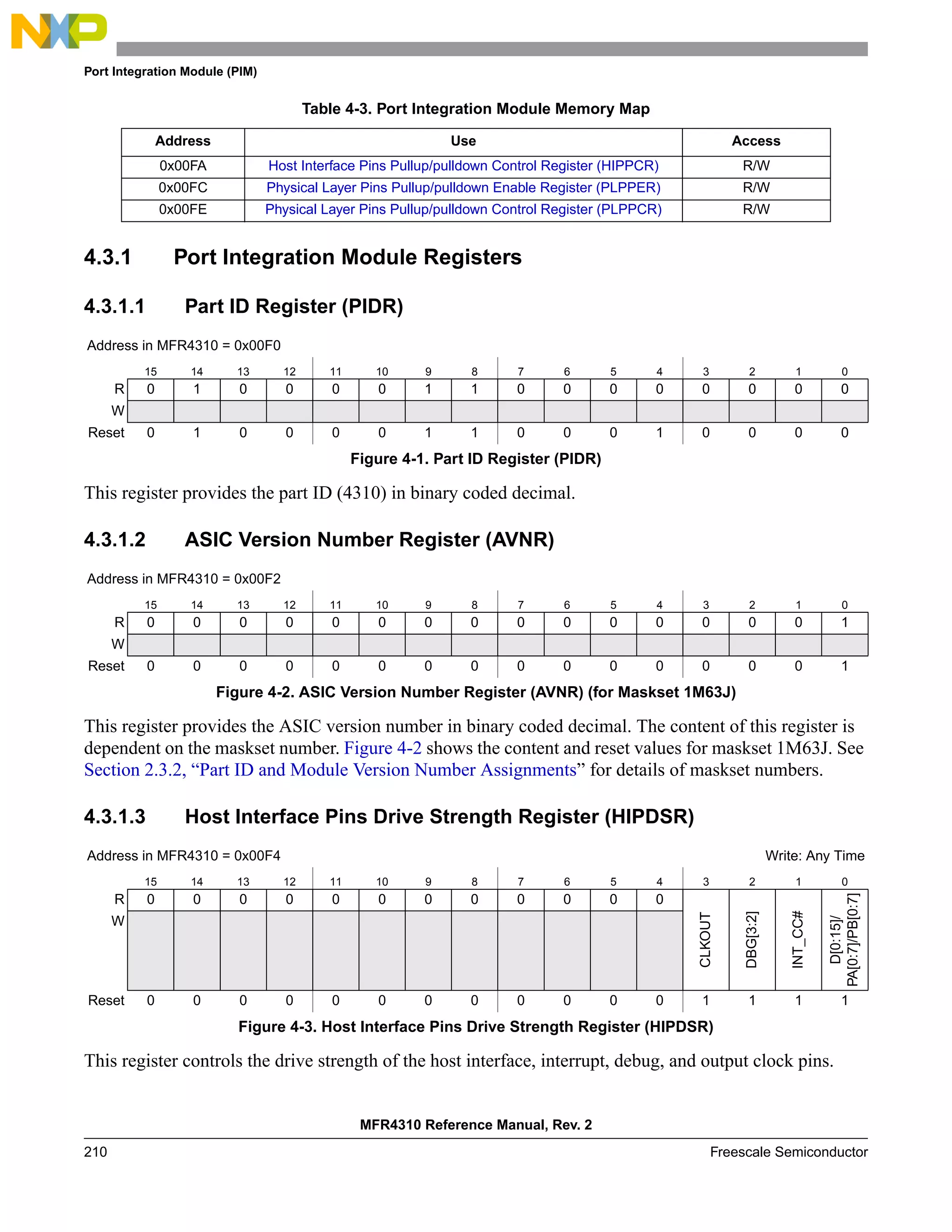 Port Integration Module (PIM)
MFR4310 Reference Manual, Rev. 2
210 Freescale Semiconductor
4.3.1 Port Integration Module Registers
4.3.1.1 Part ID Register (PIDR)
This register provides the part ID (4310) in binary coded decimal.
4.3.1.2 ASIC Version Number Register (AVNR)
This register provides the ASIC version number in binary coded decimal. The content of this register is
dependent on the maskset number. Figure 4-2 shows the content and reset values for maskset 1M63J. See
Section 2.3.2, “Part ID and Module Version Number Assignments” for details of maskset numbers.
4.3.1.3 Host Interface Pins Drive Strength Register (HIPDSR)
This register controls the drive strength of the host interface, interrupt, debug, and output clock pins.
0x00FA Host Interface Pins Pullup/pulldown Control Register (HIPPCR) R/W
0x00FC Physical Layer Pins Pullup/pulldown Enable Register (PLPPER) R/W
0x00FE Physical Layer Pins Pullup/pulldown Control Register (PLPPCR) R/W
Address in MFR4310 = 0x00F0
15 14 13 12 11 10 9 8 7 6 5 4 3 2 1 0
R 0 1 0 0 0 0 1 1 0 0 0 0 0 0 0 0
W
Reset 0 1 0 0 0 0 1 1 0 0 0 1 0 0 0 0
Figure 4-1. Part ID Register (PIDR)
Address in MFR4310 = 0x00F2
15 14 13 12 11 10 9 8 7 6 5 4 3 2 1 0
R 0 0 0 0 0 0 0 0 0 0 0 0 0 0 0 1
W
Reset 0 0 0 0 0 0 0 0 0 0 0 0 0 0 0 1
Figure 4-2. ASIC Version Number Register (AVNR) (for Maskset 1M63J)
Address in MFR4310 = 0x00F4 Write: Any Time
15 14 13 12 11 10 9 8 7 6 5 4 3 2 1 0
R 0 0 0 0 0 0 0 0 0 0 0 0
CLKOUT
DBG[3:2]
INT_CC#
D[0:15]/
PA[0:7]/PB[0:7]
W
Reset 0 0 0 0 0 0 0 0 0 0 0 0 1 1 1 1
Figure 4-3. Host Interface Pins Drive Strength Register (HIPDSR)
Table 4-3. Port Integration Module Memory Map
Address Use Access
 