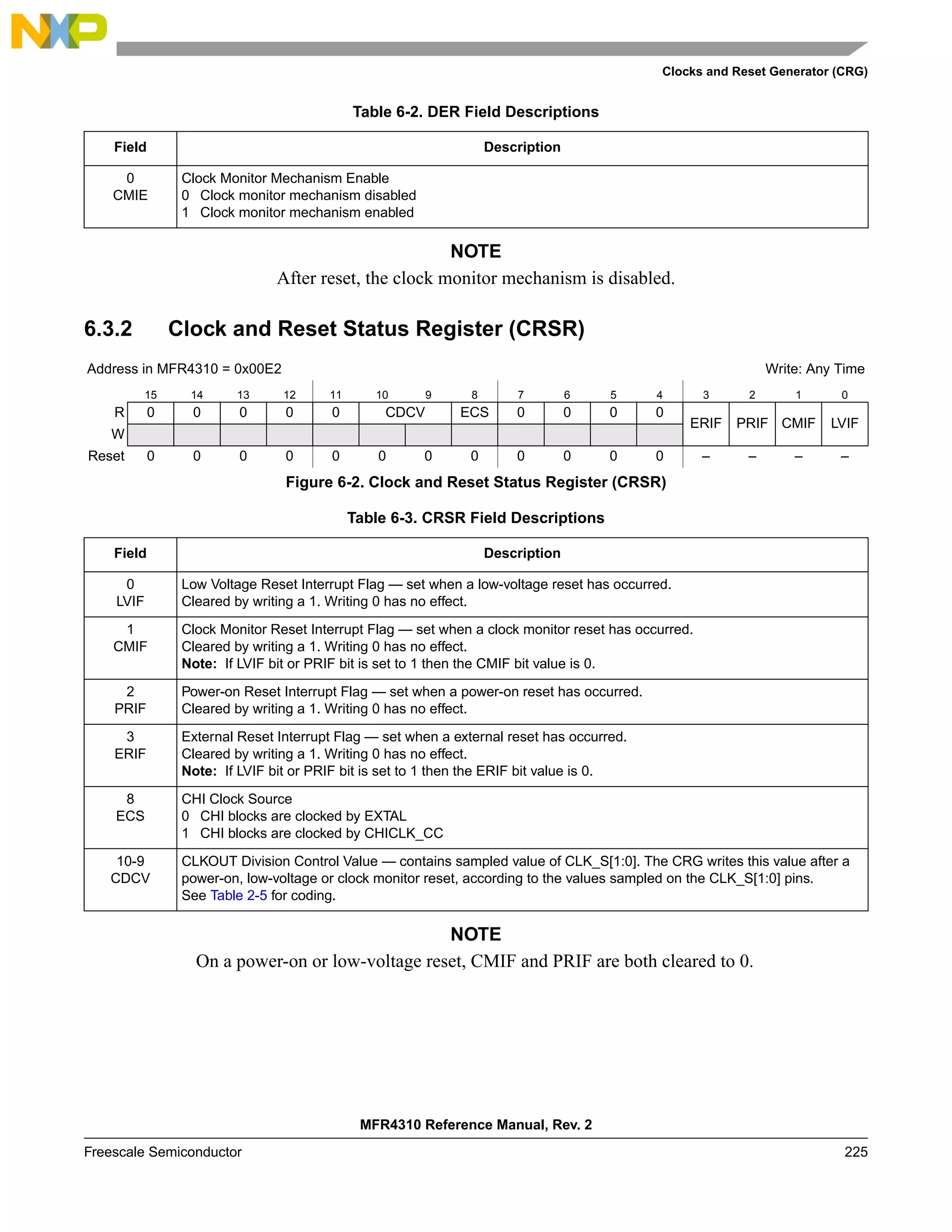 Clocks and Reset Generator (CRG)
MFR4310 Reference Manual, Rev. 2
Freescale Semiconductor 225
NOTE
After reset, the clock monitor mechanism is disabled.
6.3.2 Clock and Reset Status Register (CRSR)
NOTE
On a power-on or low-voltage reset, CMIF and PRIF are both cleared to 0.
Table 6-2. DER Field Descriptions
Field Description
0
CMIE
Clock Monitor Mechanism Enable
0 Clock monitor mechanism disabled
1 Clock monitor mechanism enabled
Address in MFR4310 = 0x00E2 Write: Any Time
15 14 13 12 11 10 9 8 7 6 5 4 3 2 1 0
R 0 0 0 0 0 CDCV ECS 0 0 0 0
ERIF PRIF CMIF LVIF
W
Reset 0 0 0 0 0 0 0 0 0 0 0 0 – – – –
Figure 6-2. Clock and Reset Status Register (CRSR)
Table 6-3. CRSR Field Descriptions
Field Description
0
LVIF
Low Voltage Reset Interrupt Flag — set when a low-voltage reset has occurred.
Cleared by writing a 1. Writing 0 has no effect.
1
CMIF
Clock Monitor Reset Interrupt Flag — set when a clock monitor reset has occurred.
Cleared by writing a 1. Writing 0 has no effect.
Note: If LVIF bit or PRIF bit is set to 1 then the CMIF bit value is 0.
2
PRIF
Power-on Reset Interrupt Flag — set when a power-on reset has occurred.
Cleared by writing a 1. Writing 0 has no effect.
3
ERIF
External Reset Interrupt Flag — set when a external reset has occurred.
Cleared by writing a 1. Writing 0 has no effect.
Note: If LVIF bit or PRIF bit is set to 1 then the ERIF bit value is 0.
8
ECS
CHI Clock Source
0 CHI blocks are clocked by EXTAL
1 CHI blocks are clocked by CHICLK_CC
10-9
CDCV
CLKOUT Division Control Value — contains sampled value of CLK_S[1:0]. The CRG writes this value after a
power-on, low-voltage or clock monitor reset, according to the values sampled on the CLK_S[1:0] pins.
See Table 2-5 for coding.
 