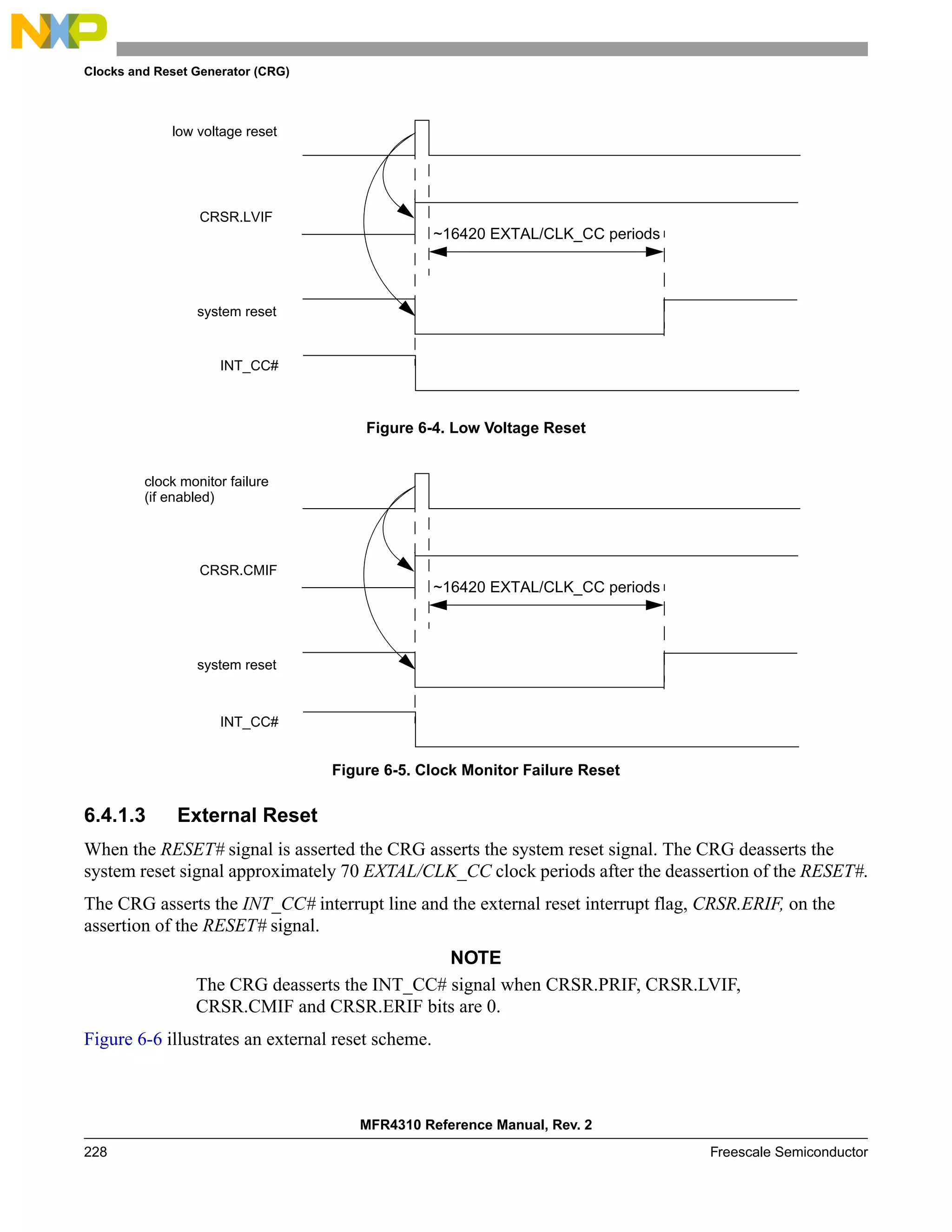 Clocks and Reset Generator (CRG)
MFR4310 Reference Manual, Rev. 2
228 Freescale Semiconductor
Figure 6-4. Low Voltage Reset
Figure 6-5. Clock Monitor Failure Reset
6.4.1.3 External Reset
When the RESET# signal is asserted the CRG asserts the system reset signal. The CRG deasserts the
system reset signal approximately 70 EXTAL/CLK_CC clock periods after the deassertion of the RESET#.
The CRG asserts the INT_CC# interrupt line and the external reset interrupt flag, CRSR.ERIF, on the
assertion of the RESET# signal.
NOTE
The CRG deasserts the INT_CC# signal when CRSR.PRIF, CRSR.LVIF,
CRSR.CMIF and CRSR.ERIF bits are 0.
Figure 6-6 illustrates an external reset scheme.
low voltage reset
system reset
~16420 EXTAL/CLK_CC periods
CRSR.LVIF
INT_CC#
clock monitor failure
system reset
~16420 EXTAL/CLK_CC periods
CRSR.CMIF
(if enabled)
INT_CC#
 