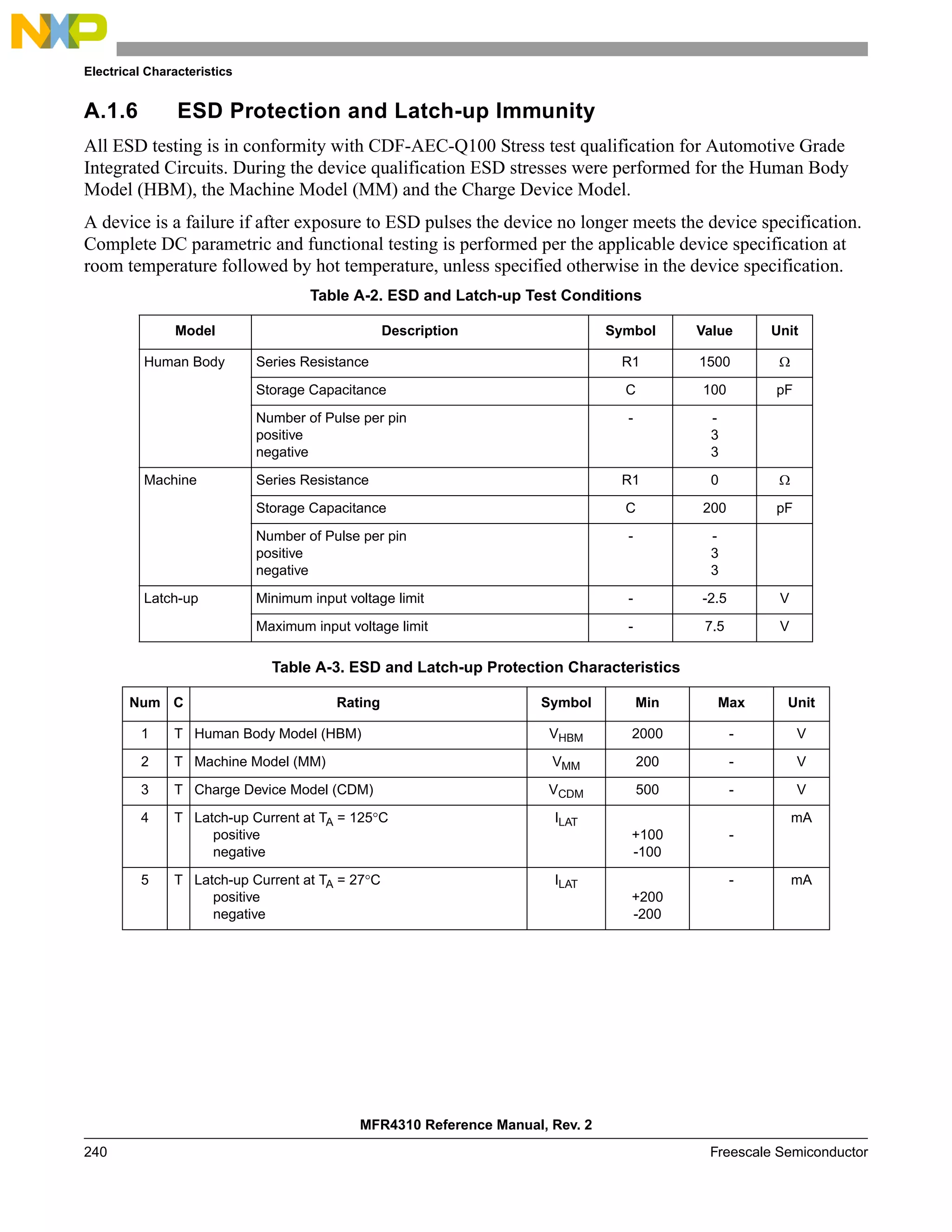 Electrical Characteristics
MFR4310 Reference Manual, Rev. 2
240 Freescale Semiconductor
A.1.6 ESD Protection and Latch-up Immunity
All ESD testing is in conformity with CDF-AEC-Q100 Stress test qualification for Automotive Grade
Integrated Circuits. During the device qualification ESD stresses were performed for the Human Body
Model (HBM), the Machine Model (MM) and the Charge Device Model.
A device is a failure if after exposure to ESD pulses the device no longer meets the device specification.
Complete DC parametric and functional testing is performed per the applicable device specification at
room temperature followed by hot temperature, unless specified otherwise in the device specification.
Table A-2. ESD and Latch-up Test Conditions
Model Description Symbol Value Unit
Human Body Series Resistance R1 1500 Ω
Storage Capacitance C 100 pF
Number of Pulse per pin
positive
negative
- -
3
3
Machine Series Resistance R1 0 Ω
Storage Capacitance C 200 pF
Number of Pulse per pin
positive
negative
- -
3
3
Latch-up Minimum input voltage limit - -2.5 V
Maximum input voltage limit - 7.5 V
Table A-3. ESD and Latch-up Protection Characteristics
Num C Rating Symbol Min Max Unit
1 T Human Body Model (HBM) VHBM 2000 - V
2 T Machine Model (MM) VMM 200 - V
3 T Charge Device Model (CDM) VCDM 500 - V
4 T Latch-up Current at TA = 125°C
positive
negative
ILAT
+100
-100
-
mA
5 T Latch-up Current at TA = 27°C
positive
negative
ILAT
+200
-200
- mA
 