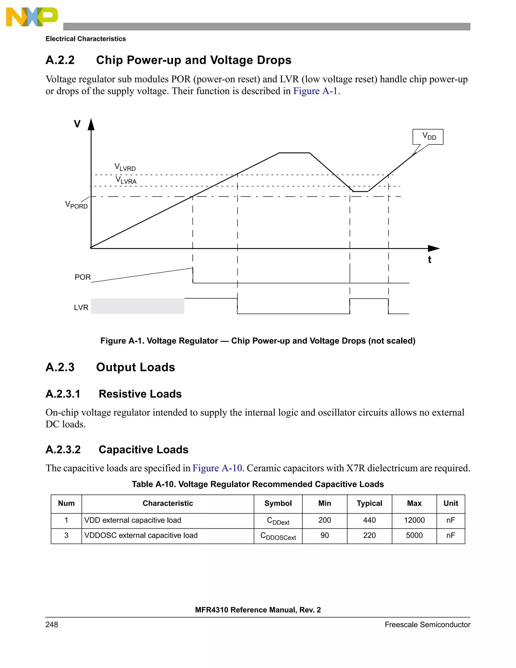 Electrical Characteristics
MFR4310 Reference Manual, Rev. 2
248 Freescale Semiconductor
A.2.2 Chip Power-up and Voltage Drops
Voltage regulator sub modules POR (power-on reset) and LVR (low voltage reset) handle chip power-up
or drops of the supply voltage. Their function is described in Figure A-1.
Figure A-1. Voltage Regulator — Chip Power-up and Voltage Drops (not scaled)
A.2.3 Output Loads
A.2.3.1 Resistive Loads
On-chip voltage regulator intended to supply the internal logic and oscillator circuits allows no external
DC loads.
A.2.3.2 Capacitive Loads
The capacitive loads are specified in Figure A-10. Ceramic capacitors with X7R dielectricum are required.
Table A-10. Voltage Regulator Recommended Capacitive Loads
Num Characteristic Symbol Min Typical Max Unit
1 VDD external capacitive load CDDext 200 440 12000 nF
3 VDDOSC external capacitive load CDDOSCext 90 220 5000 nF
VLVRD
VLVRA
VPORD
POR
LVR
t
V
VDD
 