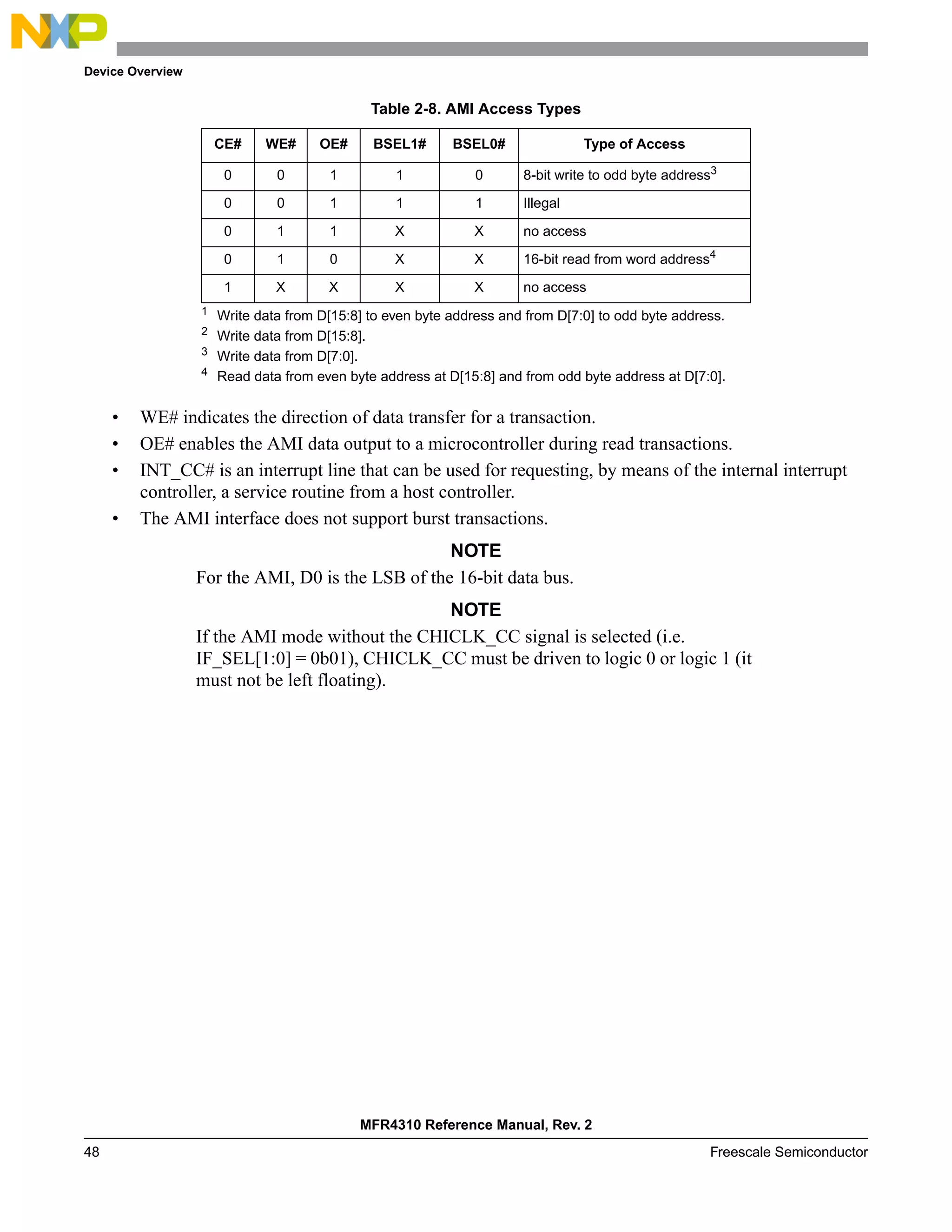 Device Overview
MFR4310 Reference Manual, Rev. 2
48 Freescale Semiconductor
• WE# indicates the direction of data transfer for a transaction.
• OE# enables the AMI data output to a microcontroller during read transactions.
• INT_CC# is an interrupt line that can be used for requesting, by means of the internal interrupt
controller, a service routine from a host controller.
• The AMI interface does not support burst transactions.
NOTE
For the AMI, D0 is the LSB of the 16-bit data bus.
NOTE
If the AMI mode without the CHICLK_CC signal is selected (i.e.
IF_SEL[1:0] = 0b01), CHICLK_CC must be driven to logic 0 or logic 1 (it
must not be left floating).
0 0 1 1 0 8-bit write to odd byte address3
0 0 1 1 1 Illegal
0 1 1 X X no access
0 1 0 X X 16-bit read from word address4
1 X X X X no access
1
Write data from D[15:8] to even byte address and from D[7:0] to odd byte address.
2
Write data from D[15:8].
3
Write data from D[7:0].
4
Read data from even byte address at D[15:8] and from odd byte address at D[7:0].
Table 2-8. AMI Access Types
CE# WE# OE# BSEL1# BSEL0# Type of Access
 