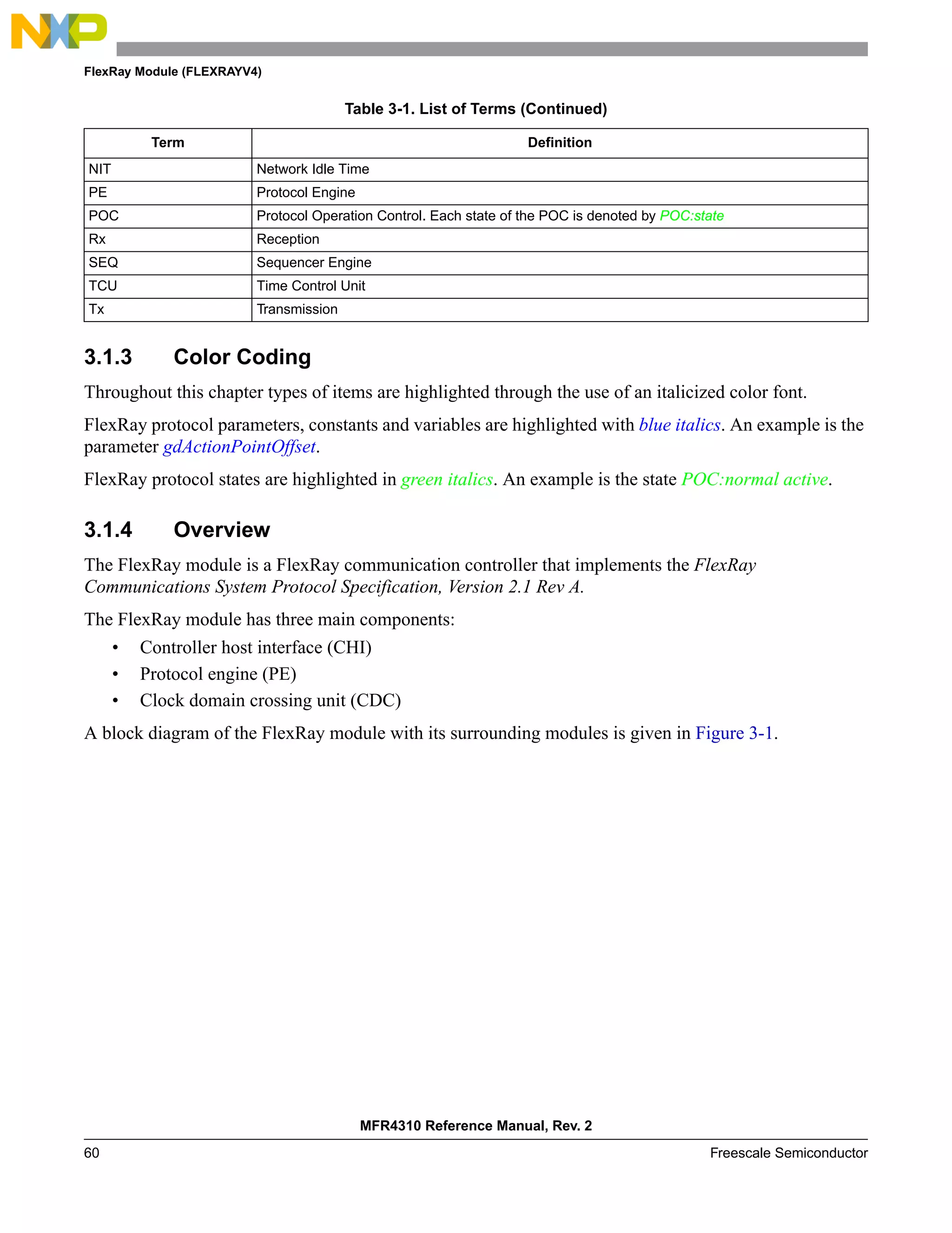 FlexRay Module (FLEXRAYV4)
MFR4310 Reference Manual, Rev. 2
60 Freescale Semiconductor
3.1.3 Color Coding
Throughout this chapter types of items are highlighted through the use of an italicized color font.
FlexRay protocol parameters, constants and variables are highlighted with blue italics. An example is the
parameter gdActionPointOffset.
FlexRay protocol states are highlighted in green italics. An example is the state POC:normal active.
3.1.4 Overview
The FlexRay module is a FlexRay communication controller that implements the FlexRay
Communications System Protocol Specification, Version 2.1 Rev A.
The FlexRay module has three main components:
• Controller host interface (CHI)
• Protocol engine (PE)
• Clock domain crossing unit (CDC)
A block diagram of the FlexRay module with its surrounding modules is given in Figure 3-1.
NIT Network Idle Time
PE Protocol Engine
POC Protocol Operation Control. Each state of the POC is denoted by POC:state
Rx Reception
SEQ Sequencer Engine
TCU Time Control Unit
Tx Transmission
Table 3-1. List of Terms (Continued)
Term Definition
 