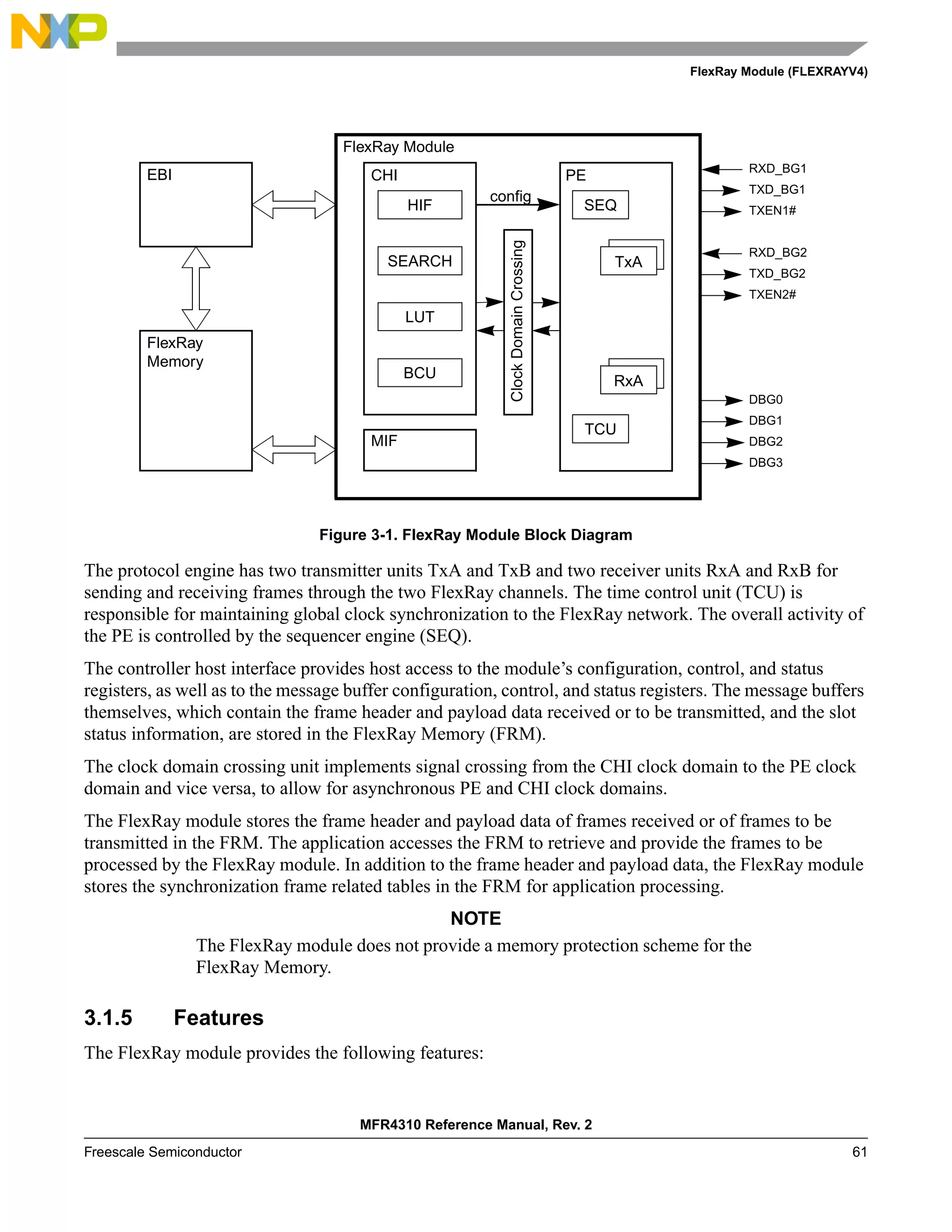 FlexRay Module (FLEXRAYV4)
MFR4310 Reference Manual, Rev. 2
Freescale Semiconductor 61
Figure 3-1. FlexRay Module Block Diagram
The protocol engine has two transmitter units TxA and TxB and two receiver units RxA and RxB for
sending and receiving frames through the two FlexRay channels. The time control unit (TCU) is
responsible for maintaining global clock synchronization to the FlexRay network. The overall activity of
the PE is controlled by the sequencer engine (SEQ).
The controller host interface provides host access to the module’s configuration, control, and status
registers, as well as to the message buffer configuration, control, and status registers. The message buffers
themselves, which contain the frame header and payload data received or to be transmitted, and the slot
status information, are stored in the FlexRay Memory (FRM).
The clock domain crossing unit implements signal crossing from the CHI clock domain to the PE clock
domain and vice versa, to allow for asynchronous PE and CHI clock domains.
The FlexRay module stores the frame header and payload data of frames received or of frames to be
transmitted in the FRM. The application accesses the FRM to retrieve and provide the frames to be
processed by the FlexRay module. In addition to the frame header and payload data, the FlexRay module
stores the synchronization frame related tables in the FRM for application processing.
NOTE
The FlexRay module does not provide a memory protection scheme for the
FlexRay Memory.
3.1.5 Features
The FlexRay module provides the following features:
Clock
Domain
Crossing
PE
TxA
RxA
TCU
config
SEQ
CHI
HIF
SEARCH
LUT
BCU
RXD_BG1
RXD_BG2
DBG0
TXD_BG1
TXEN1#
TXD_BG2
TXEN2#
DBG1
DBG2
DBG3
FlexRay Module
EBI
FlexRay
Memory
MIF
 