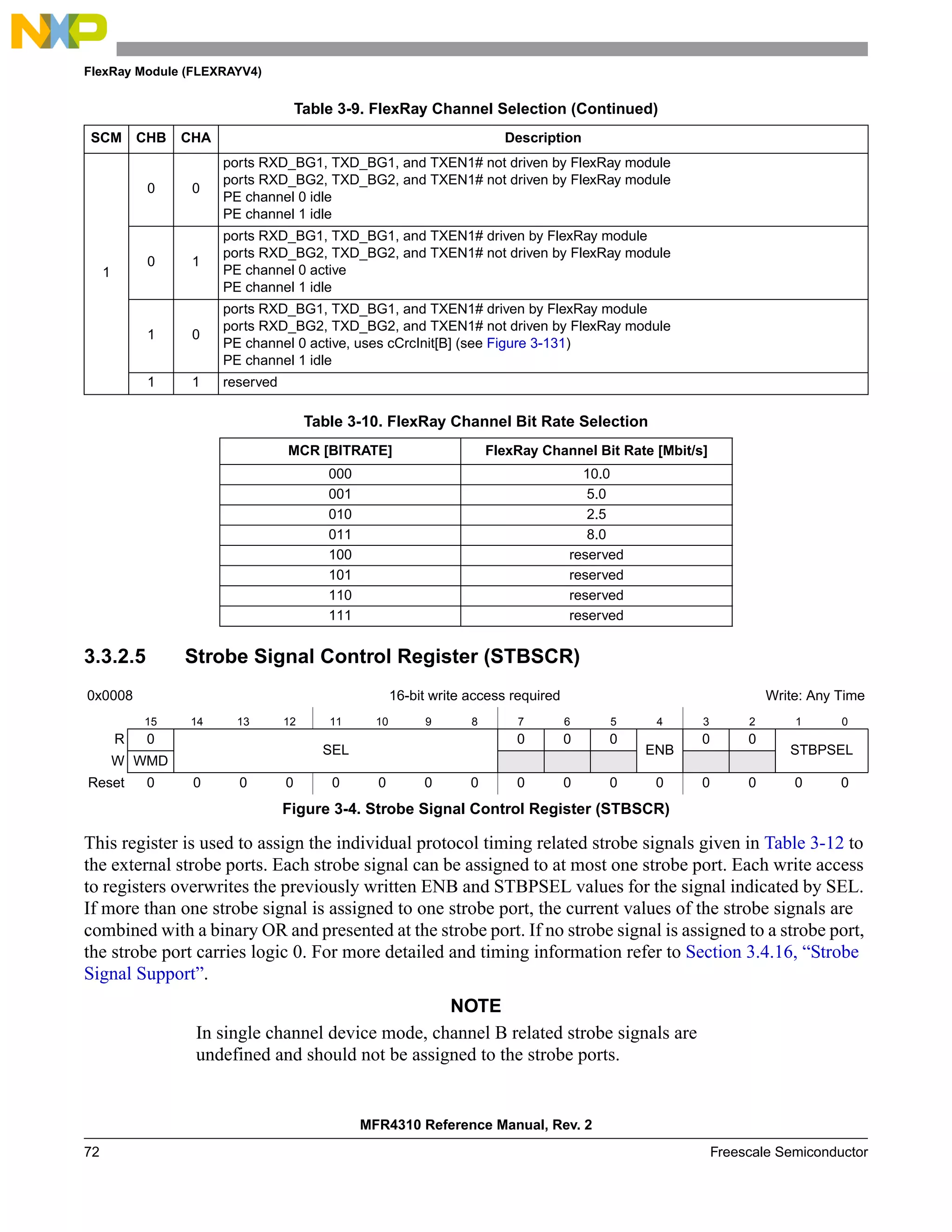 FlexRay Module (FLEXRAYV4)
MFR4310 Reference Manual, Rev. 2
72 Freescale Semiconductor
3.3.2.5 Strobe Signal Control Register (STBSCR)
This register is used to assign the individual protocol timing related strobe signals given in Table 3-12 to
the external strobe ports. Each strobe signal can be assigned to at most one strobe port. Each write access
to registers overwrites the previously written ENB and STBPSEL values for the signal indicated by SEL.
If more than one strobe signal is assigned to one strobe port, the current values of the strobe signals are
combined with a binary OR and presented at the strobe port. If no strobe signal is assigned to a strobe port,
the strobe port carries logic 0. For more detailed and timing information refer to Section 3.4.16, “Strobe
Signal Support”.
NOTE
In single channel device mode, channel B related strobe signals are
undefined and should not be assigned to the strobe ports.
1
0 0
ports RXD_BG1, TXD_BG1, and TXEN1# not driven by FlexRay module
ports RXD_BG2, TXD_BG2, and TXEN1# not driven by FlexRay module
PE channel 0 idle
PE channel 1 idle
0 1
ports RXD_BG1, TXD_BG1, and TXEN1# driven by FlexRay module
ports RXD_BG2, TXD_BG2, and TXEN1# not driven by FlexRay module
PE channel 0 active
PE channel 1 idle
1 0
ports RXD_BG1, TXD_BG1, and TXEN1# driven by FlexRay module
ports RXD_BG2, TXD_BG2, and TXEN1# not driven by FlexRay module
PE channel 0 active, uses cCrcInit[B] (see Figure 3-131)
PE channel 1 idle
1 1 reserved
Table 3-10. FlexRay Channel Bit Rate Selection
MCR [BITRATE] FlexRay Channel Bit Rate [Mbit/s]
000 10.0
001 5.0
010 2.5
011 8.0
100 reserved
101 reserved
110 reserved
111 reserved
0x0008 16-bit write access required Write: Any Time
15 14 13 12 11 10 9 8 7 6 5 4 3 2 1 0
R 0
SEL
0 0 0
ENB
0 0
STBPSEL
W WMD
Reset 0 0 0 0 0 0 0 0 0 0 0 0 0 0 0 0
Figure 3-4. Strobe Signal Control Register (STBSCR)
Table 3-9. FlexRay Channel Selection (Continued)
SCM CHB CHA Description
 