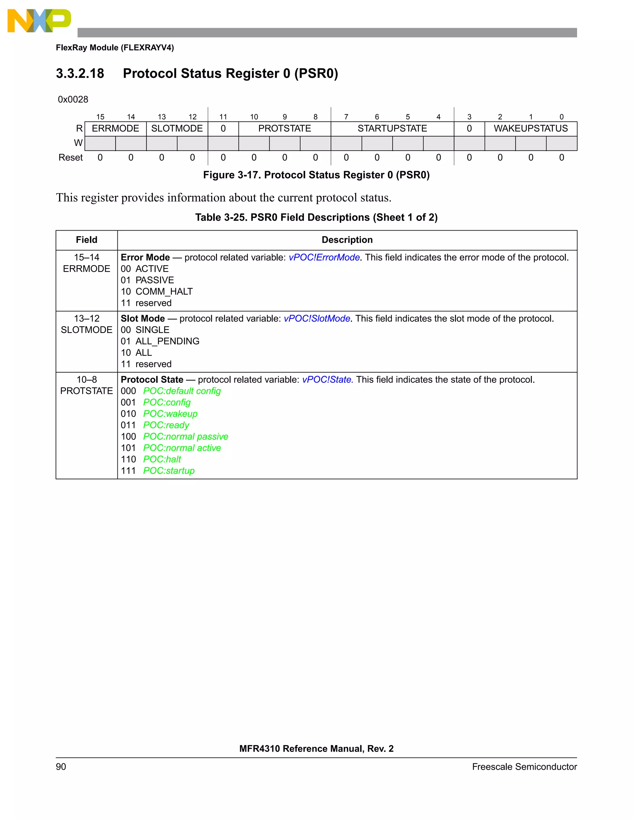 FlexRay Module (FLEXRAYV4)
MFR4310 Reference Manual, Rev. 2
90 Freescale Semiconductor
3.3.2.18 Protocol Status Register 0 (PSR0)
This register provides information about the current protocol status.
0x0028
15 14 13 12 11 10 9 8 7 6 5 4 3 2 1 0
R ERRMODE SLOTMODE 0 PROTSTATE STARTUPSTATE 0 WAKEUPSTATUS
W
Reset 0 0 0 0 0 0 0 0 0 0 0 0 0 0 0 0
Figure 3-17. Protocol Status Register 0 (PSR0)
Table 3-25. PSR0 Field Descriptions (Sheet 1 of 2)
Field Description
15–14
ERRMODE
Error Mode — protocol related variable: vPOC!ErrorMode. This field indicates the error mode of the protocol.
00 ACTIVE
01 PASSIVE
10 COMM_HALT
11 reserved
13–12
SLOTMODE
Slot Mode — protocol related variable: vPOC!SlotMode. This field indicates the slot mode of the protocol.
00 SINGLE
01 ALL_PENDING
10 ALL
11 reserved
10–8
PROTSTATE
Protocol State — protocol related variable: vPOC!State. This field indicates the state of the protocol.
000 POC:default config
001 POC:config
010 POC:wakeup
011 POC:ready
100 POC:normal passive
101 POC:normal active
110 POC:halt
111 POC:startup
 