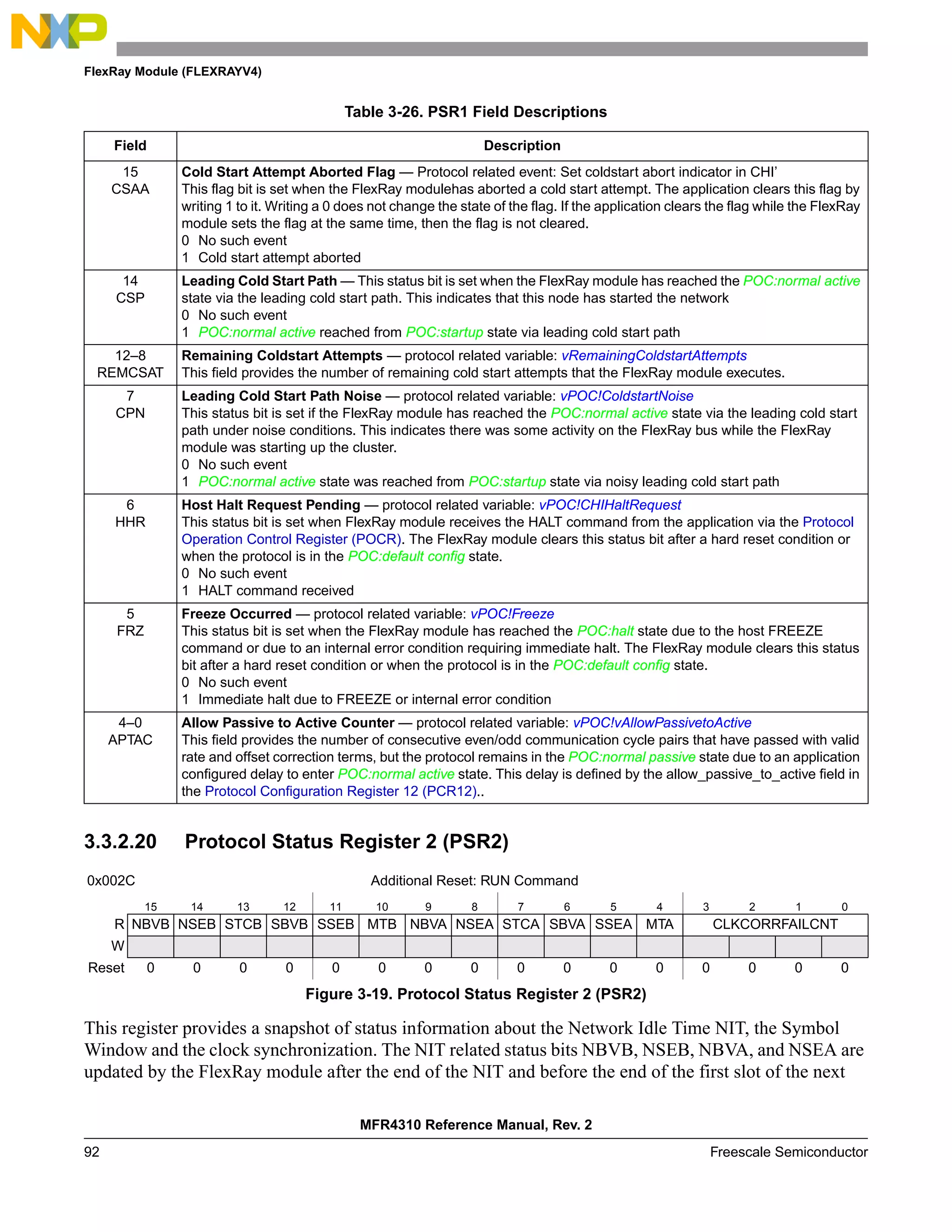 FlexRay Module (FLEXRAYV4)
MFR4310 Reference Manual, Rev. 2
92 Freescale Semiconductor
3.3.2.20 Protocol Status Register 2 (PSR2)
This register provides a snapshot of status information about the Network Idle Time NIT, the Symbol
Window and the clock synchronization. The NIT related status bits NBVB, NSEB, NBVA, and NSEA are
updated by the FlexRay module after the end of the NIT and before the end of the first slot of the next
Table 3-26. PSR1 Field Descriptions
Field Description
15
CSAA
Cold Start Attempt Aborted Flag — Protocol related event: Set coldstart abort indicator in CHI’
This flag bit is set when the FlexRay modulehas aborted a cold start attempt. The application clears this flag by
writing 1 to it. Writing a 0 does not change the state of the flag. If the application clears the flag while the FlexRay
module sets the flag at the same time, then the flag is not cleared.
0 No such event
1 Cold start attempt aborted
14
CSP
Leading Cold Start Path — This status bit is set when the FlexRay module has reached the POC:normal active
state via the leading cold start path. This indicates that this node has started the network
0 No such event
1 POC:normal active reached from POC:startup state via leading cold start path
12–8
REMCSAT
Remaining Coldstart Attempts — protocol related variable: vRemainingColdstartAttempts
This field provides the number of remaining cold start attempts that the FlexRay module executes.
7
CPN
Leading Cold Start Path Noise — protocol related variable: vPOC!ColdstartNoise
This status bit is set if the FlexRay module has reached the POC:normal active state via the leading cold start
path under noise conditions. This indicates there was some activity on the FlexRay bus while the FlexRay
module was starting up the cluster.
0 No such event
1 POC:normal active state was reached from POC:startup state via noisy leading cold start path
6
HHR
Host Halt Request Pending — protocol related variable: vPOC!CHIHaltRequest
This status bit is set when FlexRay module receives the HALT command from the application via the Protocol
Operation Control Register (POCR). The FlexRay module clears this status bit after a hard reset condition or
when the protocol is in the POC:default config state.
0 No such event
1 HALT command received
5
FRZ
Freeze Occurred — protocol related variable: vPOC!Freeze
This status bit is set when the FlexRay module has reached the POC:halt state due to the host FREEZE
command or due to an internal error condition requiring immediate halt. The FlexRay module clears this status
bit after a hard reset condition or when the protocol is in the POC:default config state.
0 No such event
1 Immediate halt due to FREEZE or internal error condition
4–0
APTAC
Allow Passive to Active Counter — protocol related variable: vPOC!vAllowPassivetoActive
This field provides the number of consecutive even/odd communication cycle pairs that have passed with valid
rate and offset correction terms, but the protocol remains in the POC:normal passive state due to an application
configured delay to enter POC:normal active state. This delay is defined by the allow_passive_to_active field in
the Protocol Configuration Register 12 (PCR12)..
0x002C Additional Reset: RUN Command
15 14 13 12 11 10 9 8 7 6 5 4 3 2 1 0
R NBVB NSEB STCB SBVB SSEB MTB NBVA NSEA STCA SBVA SSEA MTA CLKCORRFAILCNT
W
Reset 0 0 0 0 0 0 0 0 0 0 0 0 0 0 0 0
Figure 3-19. Protocol Status Register 2 (PSR2)
 