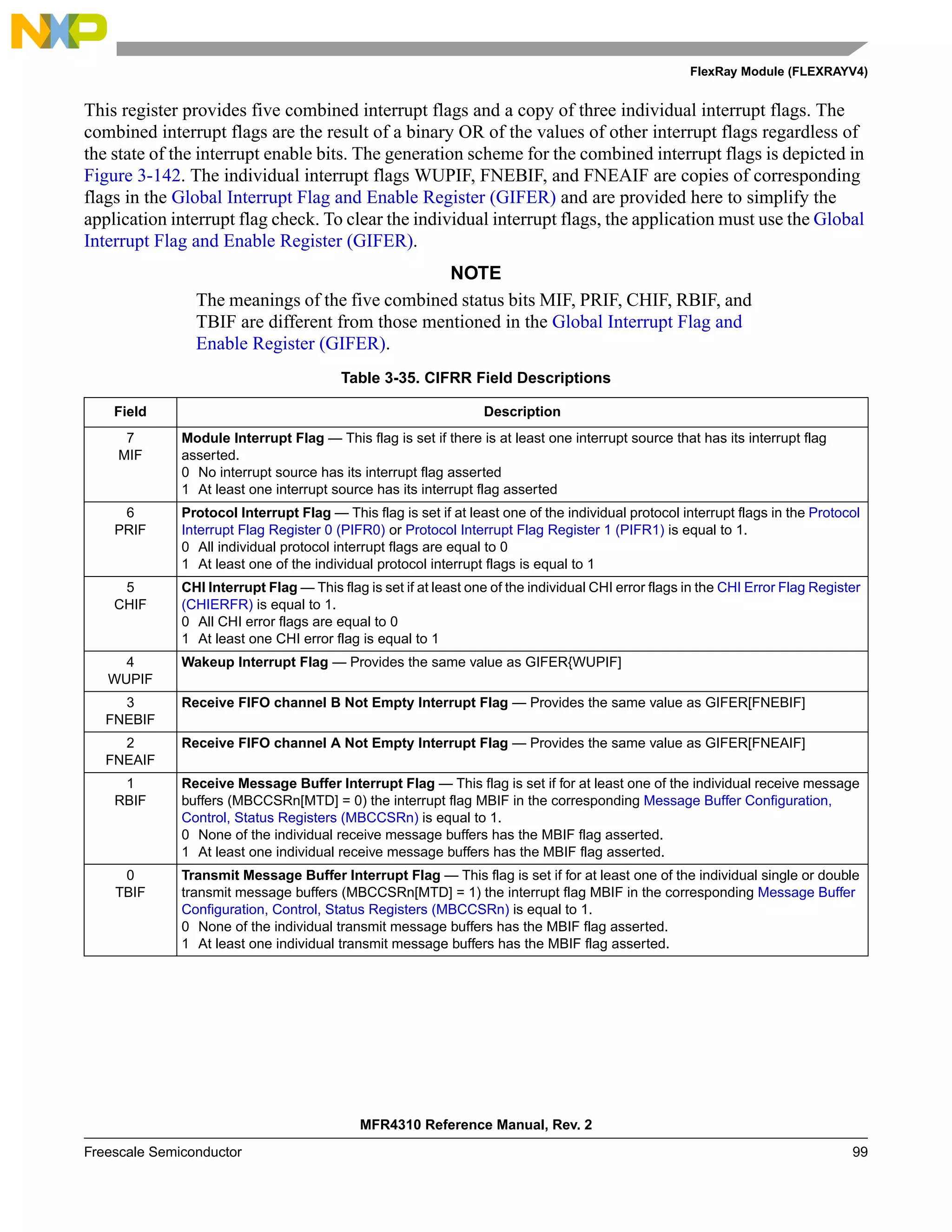 FlexRay Module (FLEXRAYV4)
MFR4310 Reference Manual, Rev. 2
Freescale Semiconductor 99
This register provides five combined interrupt flags and a copy of three individual interrupt flags. The
combined interrupt flags are the result of a binary OR of the values of other interrupt flags regardless of
the state of the interrupt enable bits. The generation scheme for the combined interrupt flags is depicted in
Figure 3-142. The individual interrupt flags WUPIF, FNEBIF, and FNEAIF are copies of corresponding
flags in the Global Interrupt Flag and Enable Register (GIFER) and are provided here to simplify the
application interrupt flag check. To clear the individual interrupt flags, the application must use the Global
Interrupt Flag and Enable Register (GIFER).
NOTE
The meanings of the five combined status bits MIF, PRIF, CHIF, RBIF, and
TBIF are different from those mentioned in the Global Interrupt Flag and
Enable Register (GIFER).
Table 3-35. CIFRR Field Descriptions
Field Description
7
MIF
Module Interrupt Flag — This flag is set if there is at least one interrupt source that has its interrupt flag
asserted.
0 No interrupt source has its interrupt flag asserted
1 At least one interrupt source has its interrupt flag asserted
6
PRIF
Protocol Interrupt Flag — This flag is set if at least one of the individual protocol interrupt flags in the Protocol
Interrupt Flag Register 0 (PIFR0) or Protocol Interrupt Flag Register 1 (PIFR1) is equal to 1.
0 All individual protocol interrupt flags are equal to 0
1 At least one of the individual protocol interrupt flags is equal to 1
5
CHIF
CHI Interrupt Flag — This flag is set if at least one of the individual CHI error flags in the CHI Error Flag Register
(CHIERFR) is equal to 1.
0 All CHI error flags are equal to 0
1 At least one CHI error flag is equal to 1
4
WUPIF
Wakeup Interrupt Flag — Provides the same value as GIFER{WUPIF]
3
FNEBIF
Receive FIFO channel B Not Empty Interrupt Flag — Provides the same value as GIFER[FNEBIF]
2
FNEAIF
Receive FIFO channel A Not Empty Interrupt Flag — Provides the same value as GIFER[FNEAIF]
1
RBIF
Receive Message Buffer Interrupt Flag — This flag is set if for at least one of the individual receive message
buffers (MBCCSRn[MTD] = 0) the interrupt flag MBIF in the corresponding Message Buffer Configuration,
Control, Status Registers (MBCCSRn) is equal to 1.
0 None of the individual receive message buffers has the MBIF flag asserted.
1 At least one individual receive message buffers has the MBIF flag asserted.
0
TBIF
Transmit Message Buffer Interrupt Flag — This flag is set if for at least one of the individual single or double
transmit message buffers (MBCCSRn[MTD] = 1) the interrupt flag MBIF in the corresponding Message Buffer
Configuration, Control, Status Registers (MBCCSRn) is equal to 1.
0 None of the individual transmit message buffers has the MBIF flag asserted.
1 At least one individual transmit message buffers has the MBIF flag asserted.
 