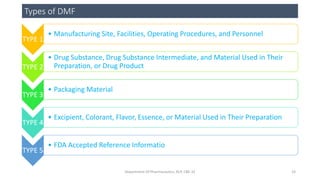 TYPE 1
• Manufacturing Site, Facilities, Operating Procedures, and Personnel
TYPE 2
• Drug Substance, Drug Substance Intermediate, and Material Used in Their
Preparation, or Drug Product
TYPE 3
• Packaging Material
TYPE 4
• Excipient, Colorant, Flavor, Essence, or Material Used in Their Preparation
TYPE 5
• FDA Accepted Reference Informatio
Types of DMF
Department Of Pharmaceutics, KCP, CBE-32 19
 