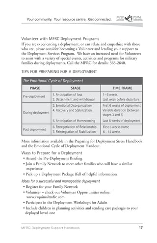 Your community. Your resource centre. Get connected.




Volunteer with MFRC Deployment Programs
If you are experiencing a deployment, or can relate and empathize with those
who are, please consider becoming a Volunteer and lending your support to
the Deployment Services Program. We have an increased need for Volunteers
to assist with a variety of special events, activities and programs for military
families during deployments. Call the MFRC for details: 363-2640.

TIPS FOR PREPARING FOR A DEPLOYMENT

 The Emotional Cycle of Deployment
     PHASE                        STAGE                         TIME FRAME
                     1. Anticipation of loss             1- 6 weeks
 Pre-deployment
                     2. Detachment and withdrawal        Last week before departure
                     3. Emotional Disorganization        First 6 weeks of deployment
                     4. Recovery and Stabilization       Variable duration (between
 During deployment
                                                         stages 3 and 5)
                     5. Anticipation of Homecoming       Last 6 weeks of deployment
                     6. Renegotiation of Relationship    First 6 weeks home
 Post deployment
                     7. Reintegration of Stabilization   6 - 12 weeks

More information available in the Preparing for Deployment Stress Handbook
and the Emotional Cycle of Deployment Handout.
Ways to Prepare for a Deployment
 • Attend the Pre-Deployment Briefing
 • Join a Family Network to meet other families who will have a similar
    experience
 • Pick up a Deployment Package (full of helpful information
Ideas for a successful and manageable deployment
 • Register for your Family Network
 • Volunteer – check out Volunteer Opportunities online:
    www.esquimaltmfrc.com
 • Participate in the Deployment Workshops for Adults
 • Include children in planning activities and sending care packages to your
   deployed loved one


MFRC Deployment Suppor t Handbook                                                 17
 
