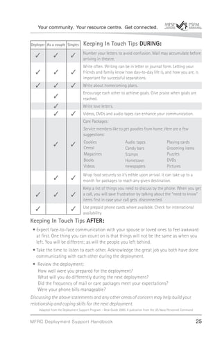 Your community. Your resource centre. Get connected.


Deployer As a couple Singles       Keeping In Touch Tips DURING:
                                   Number your letters to avoid confusion. Mail may accumulate before
  ✓           ✓           ✓        arriving in theatre.
                                   Write often. Writing can be in letter or journal form. Letting your
  ✓           ✓           ✓        friends and family know how day-to-day life is, and how you are, is
                                   important for successful separations.
  ✓           ✓           ✓        Write about homecoming plans.
                                   Encourage each other to achieve goals. Give praise when goals are
              ✓                    reached.
              ✓                    Write love letters.
              ✓           ✓        Videos, DVDs and audio tapes can enhance your communication.
                                   Care Packages:
                                   Service members like to get goodies from home. Here are a few
                                   suggestions:
                                   Cookies                       Audio tapes                   Playing cards
              ✓           ✓        Cereal                        Candy bars                    Grooming items
                                   Magazines                     Stamps                        Puzzles
                                   Books                         Hometown                      DVDs
                                   Videos                        newspapers                    Pictures
                                   Wrap food securely so it’s edible upon arrival. It can take up to a
              ✓           ✓        month for packages to reach any given destination.
                                   Keep a list of things you need to discuss by the phone. When you get
  ✓           ✓           ✓        a call, you will save frustration by talking about the “need to know”
                                   items ﬁrst in case your call gets disconnected.

  ✓                       ✓        Use prepaid phone cards where available. Check for international
                                   availability.
Keeping In Touch Tips AFTER:
 • Expect face-to-face communication with your spouse or loved ones to feel awkward
   at ﬁrst. One thing you can count on is that things will not be the same as when you
   left. You will be different; as will the people you left behind.
 • Take the time to listen to each other. Acknowledge the great job you both have done
   communicating with each other during the deployment.
 • Review the deployment:
   How well were you prepared for the deployment?
   What will you do differently during the next deployment?
   Did the frequency of mail or care packages meet your expectations?
   Were your phone bills manageable?
Discussing the above statements and any other areas of concern may help build your
relationship and coping skills for the next deployment.
    Adapted from the Deployment Support Program - Desk Guide 2000. A pulication from the US Navy Personnel Command


MFRC Deployment Suppor t Handbook                                                                                    25
 