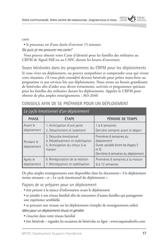 Votre communauté. Votre centre de ressources. Joignez-vous à nous.




carte
 • le processus est d’une durée d’environ 15 minutes
Où puis-je me procurer ma carte?
 Vous pouvez obtenir votre Carte d’identité pour les familles des militaires au
CRFM de Signal Hill ou au CAPC durant les heures d’ouverture.

Soyez bénévoles dans les programmes du CRFM pour les déploiements
Si vous vivez un déploiement, ou pouvez sympathiser et comprendre ceux qui vivent
cette situation, s’il-vous-plaît considéré devenir bénévole pour prêter main-forte au
programme et aux services liés aux déploiements. Nous avons un besoin grandissant
de bénévoles afin d’aider avec divers événements, activités et programmes spéciaux
pour les familles des militaires durant les déploiements. Appelez le CRFM pour
obtenir de plus amples renseignements : 363-2640.

CONSEILS AFIN DE SE PRÉPARER POUR UN DÉPLOIEMENT
 Le cycle émotionnel d’un déploiement
    PHASE                      ÉTAPE                          PÉRIODE DE TEMPS
 Avant le        1. Anticipation d’une perte          1 à 6 semaines
 déploiement     2. Détachement et isolement          Dernière semaine avant le départ
                 3. Désordre émotionnel               Premières 6 semaines du
 Pendant le      4. Rétablissement et stabilisation   déploiement
 déploiement     5. Anticipation du retour à la       Durée variable (entre les étapes 3
                 maison                               et 5)
                                                      Dernières 6 semaines du déploiement
 Après le        6. Renégociation de la relation      Premières 6 semaines à la maison
 déploiement     7. Réintégration et stabilisation    6 à 12 semaines

De plus amples renseignements sont disponibles dans les documents « Un déploiement
moins stressant » et « Le cycle émotionnel du déploiement ».
Façons de se préparer pour un déploiement
  • être présent à la séance d’information avant le déploiement
  • se joindre à son réseau familial afin de rencontrer d’autres familles qui partageront
  une expérience semblable
  • se procurer une trousse sur les déploiements (remplie de renseignements utiles)
Idées pour un déploiement réussi et gérable
  • s’inscrire dans votre réseau familial
  • être bénévole – regardez les occasions de bénévolat en ligne : www.esquimaltmfrc.com


MFRC Deployment Suppor t Handbook                                                        17
 