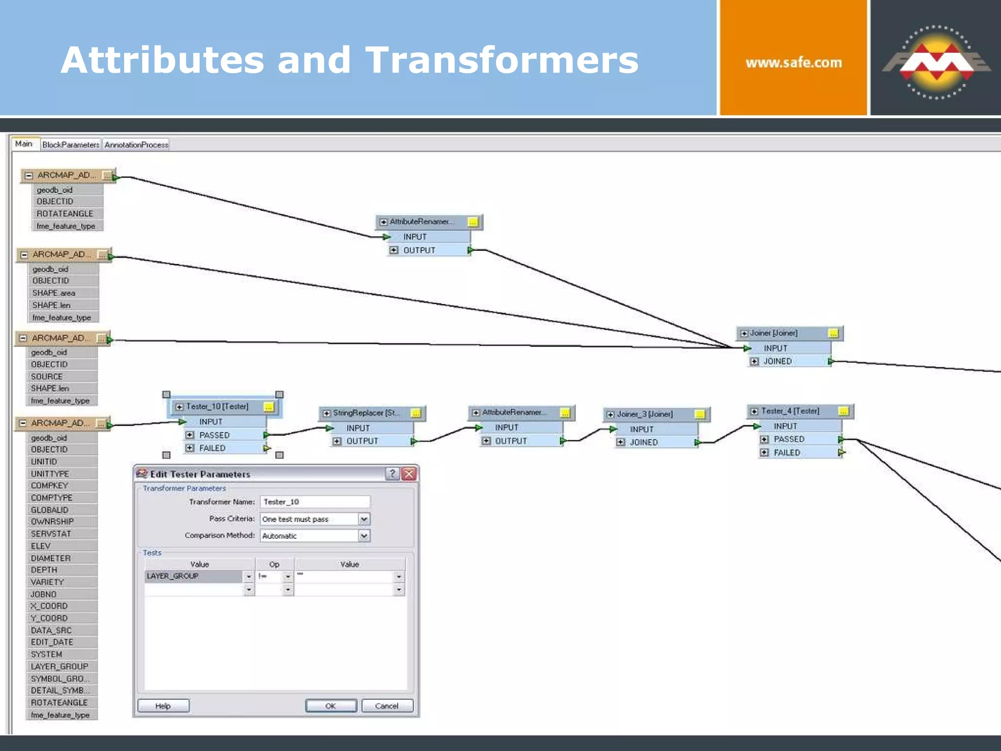 Attributes and Transformers 