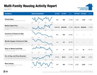 Multi-Family Housing Activity Report
Key Metrics Historical Sparklines Jul-2012 Jul-2013 + / – YTD 2012 YTD 2013 + / –
1,232 - 1.0%
Median Sales Price
The point at which half of the homes sold in a given month
were priced higher and one half priced lower, not accounting for seller
concessions.
$399,950
1,244
July 2013
Closed Sales
A count of actual sales that have closed within a given month.
206 236 + 14.6%
--
$450,000 + 12.5% $365,000 $428,000 + 17.3%
--
-- --- 43.1%
Inventory of Homes for Sale
The number of properties available for sale in active status
at the end of the month.
804 500 - 37.8% --
Days on Market Until Sale
The average number of days between when a property is listed
and when an offer is accepted.
61 31 - 49.7% 74 54
98.5%
Current as of August 20, 2013. Multi-family activity is comprised of 2-, 3- and 4-family properties only.
All data from MLS Property Information Network, Inc. Provided by Greater Boston Association of REALTORS®. Powered by 10K Research and Marketing.
--
+ 3.7%
New Listings
A count of the properties that have been newly listed
on the market in a given month.
239 280 + 17.2% 2,022 2,043 + 1.0%
- 27.1%
Months Supply of Homes for Sale
The inventory of homes for sale at the end of a given month, divided by the
average monthly pending sales from the last 12 months.
4.3 2.5
Pct. of Org. List Price Received
The average percentage found when dividing a property's sales price
by the original list price, not accounting for seller concessions.
97.0% 99.9% + 2.9% 95.0%
7-2010 7-2011 7-2012 7-2013
7-2010 7-2011 7-2012 7-2013
7-2010 7-2011 7-2012 7-2013
7-2010 7-2011 7-2012 7-2013
7-2010 7-2011 7-2012 7-2013
7-2010 7-2011 7-2012 7-2013
7-2010 7-2011 7-2012 7-2013
5B5B
 