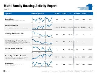 Multi-Family Housing Activity Report
Key Metrics Historical Sparklines Jul-2013 Jul-2014 + / – YTD 2013 YTD 2014 + / –
1,209 - 1.5%
Median Sales Price
The point at which half of the homes sold in a given month
were priced higher and one half priced lower, not accounting for seller
concessions.
$450,000
1,228
July 2014
Closed Sales
A count of actual sales that have closed within a given month.
237 243 + 2.5%
--
$503,000 + 11.8% $428,000 $480,000 + 12.1%
--
-- --- 23.4%
Inventory of Homes for Sale
The number of properties available for sale in active status
at the end of the month.
647 501 - 22.6% --
Days on Market Until Sale
The average number of days between when a property is listed
and when an offer is accepted.
31 49 + 59.5% 54 54
98.7%
Current as of August 18, 2014. Multi-family activity is comprised of 2-, 3- and 4-family properties only.
All data from MLS Property Information Network, Inc. Provided by Greater Boston Association of REALTORS®. Powered by 10K Research and Marketing.
--
+ 0.2%
New Listings
A count of the properties that have been newly listed
on the market in a given month.
277 292 + 5.4% 1,982 2,077 + 4.8%
- 0.5%
Months Supply of Homes for Sale
The inventory of homes for sale at the end of a given month, divided by the
average monthly pending sales from the last 12 months.
3.4 2.6
Pct. of Org. List Price Received
The average percentage found when dividing a property's sales price
by the original list price, not accounting for seller concessions.
100.0% 99.7% - 0.3% 98.5%
7-2011 7-2012 7-2013 7-2014
7-2011 7-2012 7-2013 7-2014
7-2011 7-2012 7-2013 7-2014
7-2011 7-2012 7-2013 7-2014
7-2011 7-2012 7-2013 7-2014
7-2011 7-2012 7-2013 7-2014
7-2011 7-2012 7-2013 7-2014
5B5B4B
 