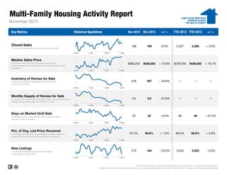5B

Multi-Family Housing Activity Report
November 2013
Key Metrics

Historical Sparklines

Nov-2012

2,098

+ 3.0%

$458,000

+ 15.9%

$378,250

$439,000

+ 16.1%

397

- 35.8%

--

--

--

2.0

- 37.8%

--

--

--

55

50

- 9.5%

68

49

- 27.2%

97.4%

98.8%

+ 1.5%

96.0%

98.8%

+ 2.9%

213

11-2012

2,037

3.2

11-2011

0.0%

618

11-2010

198

$395,250

A count of actual sales that have closed within a given month.

+/–

198

Closed Sales

Nov-2013

YTD 2012 YTD 2013

+/–

164

- 23.0%

3,033

3,023

- 0.3%

11-2013

Median Sales Price
The point at which half of the homes sold in a given month
were priced higher and one half priced lower, not accounting for seller
concessions.
11-2010

11-2011

11-2012

11-2013

Inventory of Homes for Sale
The number of properties available for sale in active status
at the end of the month.
11-2010

11-2011

11-2012

11-2013

Months Supply of Homes for Sale
The inventory of homes for sale at the end of a given month, divided by the
average monthly pending sales from the last 12 months.
11-2010

11-2011

11-2012

11-2013

Days on Market Until Sale
The average number of days between when a property is listed
and when an offer is accepted.
11-2010

11-2011

11-2012

11-2013

Pct. of Org. List Price Received
The average percentage found when dividing a property's sales price
by the original list price, not accounting for seller concessions.
11-2010

11-2011

11-2012

11-2013

New Listings
A count of the properties that have been newly listed
on the market in a given month.
11-2010

11-2011

11-2012

11-2013

Current as of December 16, 2013. Multi-family activity is comprised of 2-, 3- and 4-family properties only.
All data from MLS Property Information Network, Inc. Provided by Greater Boston Association of REALTORS®. Powered by 10K Research and Marketing.

 