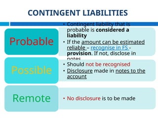 MFRS 137 - PROVISIONS & CONTINGENTS.pptx