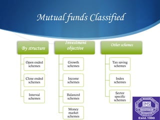 Mutual funds Classified



Open ended    Growth     Tax saving
 schemes      schemes     schemes


Close ended   Income       Index
 schemes      schemes     schemes


                            Sector
 Interval     Balanced
                           specific
 schemes      schemes
                          schemes

               Money
               market
              schemes
 