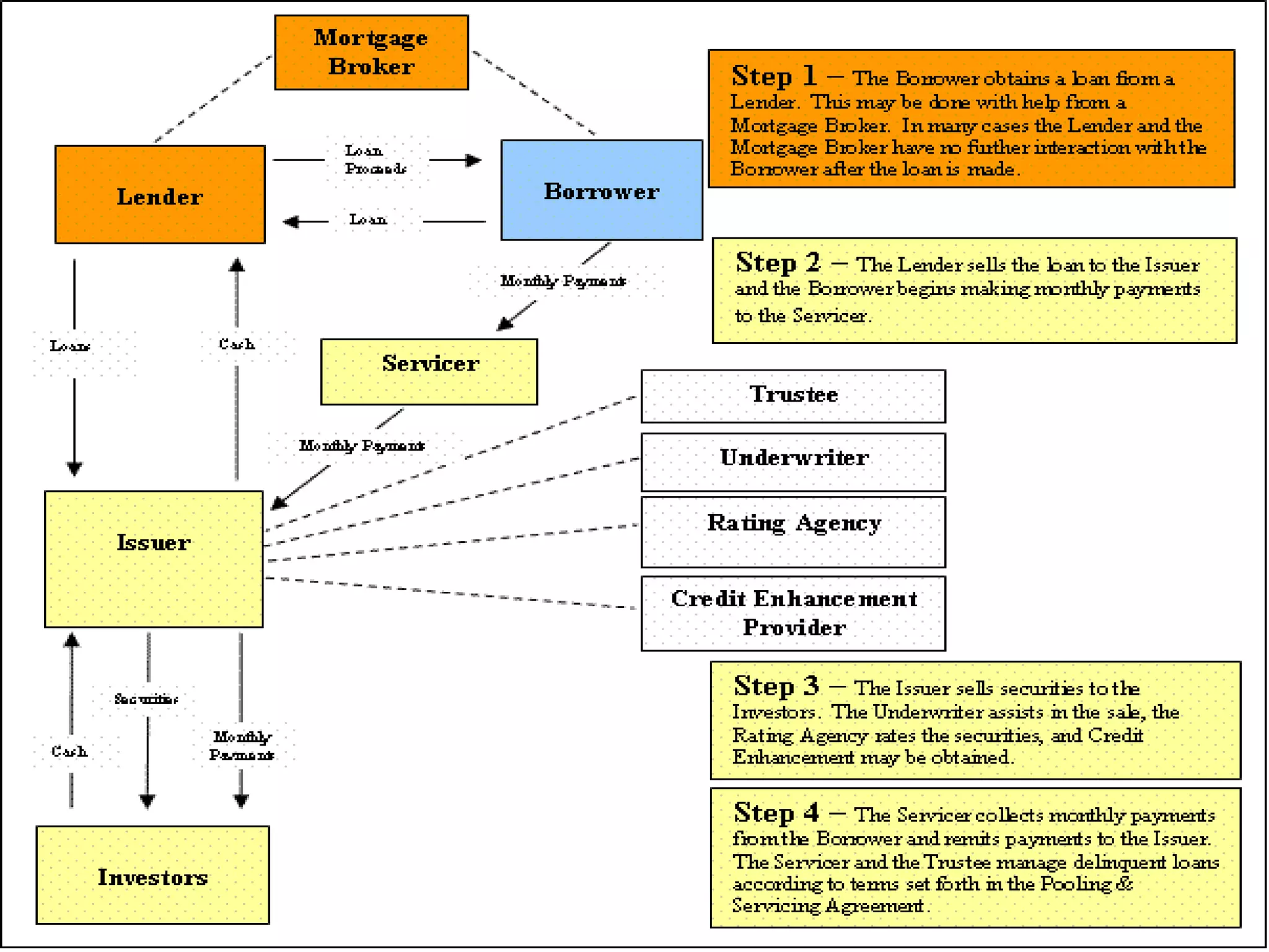 Soft information and perforce uncontractible.