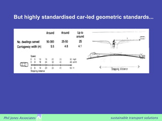 But highly standardised car-led geometric standards...




Phil Jones Associates                      sustainable transport solutions
 