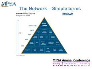 The Network – Simple terms 