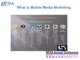 What is Mobile Media Marketing 
