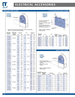 TM




                                ELECTRICAL ACCESSORIES
UNISTRUT


 PORCELAIN CABLE CLAMPS                                                                                                         4” (101.6) BUS BAR MAPLE CLAMPS

      P1787A                                                                                              P2647 A                                   1 5⁄8"
                                                                                                                                                    (41.3)
      through                                                                                             through
      P1795 B                                                                                             P2647 F                                                        A
                           Hole Size                                                                                                            B


                                                                                              • 1/2" studs, square nuts and
                                                                                                washers are included.                   4"
                                                                                                                                      (101.6)
                                                                                              • Channel nuts must be ordered
                                                                                                separately.
                                                                                                                                                                                          7 3⁄8"
                                                                                              • Bus bar maple clamps also                                                                (187.3)
                                                                                                available in 1/4" (6.4) x 2" (50.8)
                                                       A                                        and 1/4" (6.4) x 6" (152.4)              1⁄4" (5.4) Maple

                                                                                                                                         Separator
            Use with steel clamp and Everdur hardware. Order clamp separately.                 Material: Paraffin impregnated
            Material: Dry process porcelain white glaze.                                       maple hardwood.

      Assembly         Order Steel         Hole Size             “A”          Weight/C
       Number            Clamp                                                               Assembly
                        Number         In       mm          In         mm     Lbs    kg                         “A”                   “B”           No. Bus
                                                                                              Number                                                 Sepa- No. Bars              Weight/C
                                                                                                           In         mm        In          mm       rators Per Leg             Lbs     kg
           P1787 A                   3/8          9.5                         54     24.5
           P1787 B      P1113 E      1/2        12.7       1 7/8       47.6   53     24.0    P2647 A      8 1/2    215.9         9/32       7.1          0           1          421    191.0
           P1787 C                   5/8        15.9                          51     23.1    P2647 B      9 1/2    241.3        13/16 20.6               2           2          465    210.9
                                                                                             P2647 C 10 1/2        266.7     1 5/16 33.3                 4           3          509    230.9
           P1788                     3/4        19.1                          94     42.6
                                                                                             P2647 D 11 1/2        292.1 1 13/16 46.0                    6           4          553    250.8
           P1788 A                   7/8        22.2                          89     40.4
                        P1115 E                            2 3/8       60.3                  P2647 E     12 1/2    317.5        2 3/8 60.3               8           5          597    270.8
           P1788 B                     1        25.4                          84     38.1
                                                                                             P2647 F     13 1/2    342.9        2 7/8 73.0              10           6          631    286.2
           P1788 C                   1 1/8      28.6                          81     36.7

           P1789                     1 1/4      31.8                          122    55.3
           P1789 A                   1 3/8      34.9                          119    54.0
                        P1117 E                            2 7/8       73.0                                                                             MAPLE CABLE CLAMPS
           P1789 B                   1 1/2      38.1                          114    51.7
           P1789 C                   1 5/8      41.3                          111    50.3

           P1790                     1 3/4      44.5                          238   108.0
                                                                                                 P1690
           P1790 A                   1 7/8      47.6                          232   105.2
                        P1119 E                             4      101.6                         through
           P1790 B                     2        50.8                          221   100.2        P1697
           P1790 C                   2 1/8      54.0                          217    98.4
                                                                                                                                                Hole Size

           P1791                     2 1/4      57.2                          274   124.3       • Use with steel clamp and
                        P1120 E                            4 1/2   114.3                          Everdur hardware. Order clamp
           P1791 A                   2 3/8      60.3                          267   121.1         separately.
           P1791 B                   2 1/2      63.5                          259   117.5
                                                                                                • Specify hole size when
           P1791 C      P1120 E      2 5/8      66.7       4 1/2   114.3      252   114.3         ordering.

           P1792                     2 3/4      69.9                          347   157.4
                                                                                                 Material: Paraffin impregnated                                          A
           P1792 A                   2 7/8      73.0                          336   152.4        maple hardwood.
                        P1121 E                            5 1/8   130.2
           P1792 B                     3        76.2                          325   147.4
           P1792 C                   3 1/8      79.4                          314   142.4
                                                                                            Assembly Order Steel
                                                                                            Number     Clamp                    Hole Size                          “A”           Weight/C
           P1793                     3 1/4      82.6                          495   224.5
                                                                                                      Number               In                   mm            In         mm     Lbs    kg
           P1793                     3 3/8      85.7                          480   217.7
                        P1123 E                            6 1/8   155.6
           P1793 A                   3 1/2      88.9                          465   210.9   P2647 A P1113 E           0    – 5/8            0     – 15.9     1 1/2       38.1    24    10.9

           P1793 C                   3 5/8      92.1                          450   204.1   P1691       P1115 E       1/2 –       1     12.7 – 25.4          2 1/8       54.0    42    19.1

           P1794                     3 3/4      95.3                          712   323.0   P1692       P1117 E       3/4 – 1 1/2 19.1 – 38.1                2 5/8       66.7    54    24.5
           P1794 A                   3 7/8      98.4                          696   315.7
                        P1124 E                            7 1/4   184.2                    P1693       P1118 E 1 1/4 – 1 3/4 31.8 – 44.5                     3          76.2    65    29.5
           P1794 B                     4       101.6                          683   309.8
           P1794 C                   4 1/8     104.8                          670   303.9   P1694       P1119 E 1 1/2 – 2 1/4 38.1 – 57.2                    3 5/8       92.1    84    38.1

           P1795                     4 1/4     108.0                          645   292.6   P1695       P1120 E       2    – 2 1/2 50.8 – 63.5               4 1/8 104.8         107   48.5
           P1795 A      P1124 E      4 3/8     111.1       7 1/4   184.2      632   286.7   P1696       P1121 E 2 1/4 –           3     57.2 – 76.2          4 5/8 117.5         123   55.8
           P1795 B                   4 1/2     114.3                          617   279.9
                                                                                            P1697       P1123 E       3    –      4     76.2 – 101.6 5 3/4 146.1                 163   73.9



 12
 