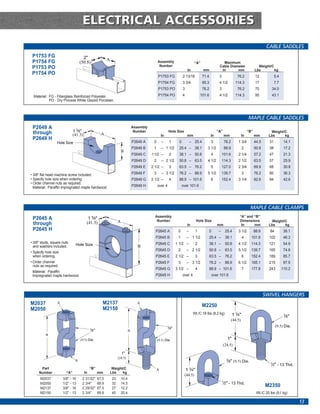 ELECTRICAL ACCESSORIES
                                                                                                                                                                                                    CABLE SADDLES
 P1753 FG                            2"
 P1754 FG                                                A                                       Assembly
                                   (50.8)                                                                                           “A”                    Maximum
                                                                                                  Number                                                 Cable Diameter                       Weight/C
 P1753 PO                                                                                                                    In           mm              In       mm                       Lbs        kg
 P1754 PO
                                                                                                 P1753 FG               2 13/16           71.4           3                  76.2            12             5.4
                                                                                                 P1754 FG               3 3/4             95.3           4 1/2            114.3             17             7.7
                                                                                                 P1753 PO               3                 76.2           3                  76.2            75         34.0
  Material: FG - Fiberglass Reinforced Polyester.                                                P1754 PO               4                101.6           4 1/2            114.3             95         43.1
            PO - Dry Process White Glazed Porcelain.



                                                                                                                                                                                      MAPLE CABLE SADDLES
 P2649 A                                                                         Assembly
 through                      1 5⁄8"                                              Number                  Hole Size                                     “A”                           “B”             Weight/C
                              (41.3)                A                                              In                       mm                   In              mm              In         mm       Lbs     kg
 P2649 H
                 Hole Size                                                       P2649 A     0      –         1     0           – 25.4           3               76.2       1 3/4           44.5      31          14.1
                                                                                 P2649 B     1      – 1 1/2         25.4 – 38.1              3 1/2               88.9            2          50.8      38          17.2
                                                                      B
                                                                                 P2649 C    11/2 –            2     38.1 – 50.8                  4           101.6          2 1/4           57.2      47          21.3
                                                                                 P2649 D     2      – 2 1/2         50.8 – 63.5              4 1/2           114.3          2 1/2           63.5      57          25.9
                                                                                 P2649 E    2 1/2 –           3     63.5 – 76.2                  5           127.0          2 3/4           69.9      68          30.8

• 3/8" flat head machine screw included.                                         P2649 F     3      – 3 1/2         76.2 – 88.9              5 1/2           139.7               3          76.2      80          36.3
• Specify hole size when ordering.                                               P2649 G    3 1/2 –           4     88.9 – 101.6                 6           152.4          3 1/4           82.6      94          42.6
• Order channel nuts as required.
  Material: Paraffin impregnated maple hardwood.                                 P2649 H         over 4                 over 101.6




                                                                                                                                                                                       MAPLE CABLE CLAMPS
                                                                                              Assembly                                                                       “A” and “B”
 P2645 A                                 1 5⁄8"
                                                                  A                            Number                                 Hole Size                              Dimensions                Weight/C
 through                                (41.3)                                                                              In                          mm                    In     mm              Lbs      kg
 P2645 H                                                                                      P2645 A              0        –        1           0       –       25.4       3 1/2           88.9      84          38.1
                                                                                              P2645 B              1        – 1 1/2              25.4 –          38.1            4      101.6        102          46.3
• 3/8" studs, square nuts                                                                     P2645 C             1 1/2 –            2           38.1 –          50.8       4 1/2       114.3        121          54.9
  and washers included.        Hole Size                                            B
                                                                                              P2645 D              2        – 2 1/2              50.8 –          63.5       5 1/2       139.7        165          74.8
• Specify hole size
  when ordering.                                                                              P2645 E             2 1/2 –            3           63.5 –          76.2            6      152.4        189          85.7
• Order channel                                                                               P2645 F              3        – 3 1/2              76.2 –          88.9       6 1/2       165.1        215          97.5
  nuts as required.
                                                                                              P2645 G             3 1/2 –            4           88.9 – 101.6                    7      177.8        243         110.2
 Material: Paraffin
 impregnated maple hardwood.                                                                  P2645 H                   over 4                       over 101.6




                                                                                                                                                                                                   SWIVEL HANGERS
M2037             A                                  M2137                         A
                                                                                                                                          M2250
M2050                                                M2150
                                                                                                                                    Wt./C 18 lbs (8.2 kg)               1 3⁄4"                                    3
                                                                                                                                                                                                                   ⁄8"
                                                                                                                                                                        (44.5)
                                                                                                          3                                                                                                (9.5) Dia.
                                            3                                                             ⁄8"
                                            ⁄8"                              B
          B
                                   (9.5) Dia.                                                    (9.5) Dia.                                                        1"
                                                                                                                                                              (24.5)

                                                                      1"
                                                                  (24.5)
                               A                                                                                                                                  3
                                                                                                                                                                      ⁄8" (9.5) Dia.                  1
                                                                                                                                                                                                          ⁄2" - 13 Thd.
      Part                                  “B”               Weight/C                        A                                 3
                                                                                                                            1 ⁄4"
     Number             “A”            In         mm         Lbs    kg
                                                                                                                         (44.5)
      M2037           3/8" - 16     2 31/32"      67.5       23       10.4
                                                                                                                                                             1
      M2050           1/2" - 13     2 3/4"        69.9       32       14.5                                                                                    ⁄2" - 13 Thd.
      M2137           3/8" - 16     2 29/32"      67.5       27       12.2
                                                                                                                                                                                                   M2350
      M2150           1/2" - 13     2 3/4"        69.9       45       20.4                                                                                                                   Wt./C 20 lbs (9.1 kg)

                                                                                                                                                                                                                          13
 