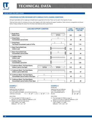 TM




                               TECHNICAL DATA
UNISTRUT


 BEAM AND COLUMN LOADS

            CONVERSION FACTORS FOR BEAMS WITH VARIOUS STATIC LOADING CONDITIONS
            All beam load tables are for single-span (simple) beams supported at the ends. These can be used in the majority of cases.
            There are times when it’s necessary to know what happens with other loading and support conditions. Some common arrangements are shown
            below. Simply multiply the values from the beam load tables by factors given below.



                                                LOAD AND SUPPORT CONDITION                                                      LOAD           DEFLECTION
                                                                                                                               FACTOR            FACTOR

             1. Simple Beam,
                Uniform Load                                                                          SPAN                        1.00                  1.00

              2. Simple Beam,
                 Concentrated Load at Center                                                                                        .50                  .80

              3. Simple Beam,
                 Two Equal Concentrated Loads at 1/4 Pts.                                                                         1.00                  1.10

              4. Beam Fixed at Both Ends,
                 Uniform Load                                                                                                     1.50                   .30

              5. Beam Fixed at Both Ends,
                 Concentrated Load at Center                                                                                      1.00                   .40

              6. Cantilever Beam,
                 Uniform Load                                                                                                       .25                 2.40

              7. Cantilever Beam,
                 Concentrated Load at End                                                                                           .12                 3.20

              8. Continuous Beam, Two Equal Spans,
                 Uniform Load on One Span                                   SPAN                      SPAN                        1.30                   .92

              9. Continuous Beam, Two Equal Spans,
                 Uniform Load on Both Ends                                                                                        1.00                   .42

            10. Continuous Beam, Two Equal Spans,
                Concentrated Load at Center of One Span                                                                             .62                  .71

            11. Continuous Beam, Two Equal Spans,
                Concentrated Load at Center of Each Span                                                                            .67                  .48


            EXAMPLE I                                                                       EXAMPLE II
            PROBLEM:                                                                        PROBLEM:
            Determine load and deflection                                                   Determine load and deflection
            of a P1000 beam continuous                                                      of a P5500 cantilever beam
            over one support and loaded                                                     with a concentrated load on
            uniformly on one span.                  5' - 0"              5' - 0"            the end.                                        3' - 0"
            SOLUTION:                                                                       SOLUTION:
            A. From load table for P1000 on page 14                                         A. From load table for P5500 on page 14
               load for a 5'-0" span is 680# and deflection is .35".                           load for a 3'-0" span is 2190# and deflection is .09".
            B. Multiply by factors from table above.                                        B. Multiply by factors from table above.
               Load = 680# x 1.30 = 884#                                                       Load = 2190# x .12 = 263#
               Deflection = .35" x .92 = .32"                                                  Deflection = .09" x 3.20 = .29"




 18
 