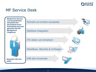 3
MF Service Desk
ITIL leben und einsetzen
Nahtlose Integration
Schnell und einfach einsetzbar
Workflows, Berichte & Umfragen
Mindert Ihre Service-
und Supportkosten.
Verbessert Ihre
Servicelevel durch
Automatisierung ihrer
gesamten Service
Management
Umgebung
Anwender hilft sich
selbst
Hilft dem Anwender
 