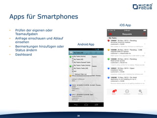 Apps für Smartphones
• Prüfen der eigenen oder
Teamaufgaben
• Anfrage einschauen und Ablauf
einsehen
• Bermerkungen hinzufügen oder
Status ändern
• Dashboard
30
Android App
iOS App
 