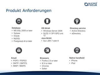 Produkt Anforderungen
Database
• MS SQL 2005 or later
• Sybase
• Oracle
• MySQL
• Postgresql v8 or later
OS 64-bit
• Windows Server 2008
• SLES 11 SP1/SP2 und
12
Java 64-bit
• Sun JDK 7 oder 8
Email
• POP3 / POPS3
• SMTP / SMTPS
• IMAP / IMAPS
Browsers
• Firefox 2.0 or later
• IE 6 or later
• Chrome
• Safari
Directory service
• Active Directory
• eDirectory
Native handheld
• iPhone
• iPad
 