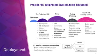 11
Account
mgr. (lead)
DevOps
QA
Programmer Programmer
Project roll-out process (typical, to be discussed)
Deployment
▪ Preparing team
▪ BRD development
▪ Use cases
▪ IT architecture
▪ Software
customization and
development plan
▪ Resource planning
▪ UI/UX
▪ Environments
▪ System
customization and
new functionality
development
▪ Integrations
▪ Manuals preparation
▪ Functional testing
▪ UX testing
▪ Regression testing
▪ Performance testing
▪ Integrations testing
▪ System testing
▪ Training
▪ System launch
▪ System
stabilization
▪ System
maintenance and
technical support
12+ months – post-warranty services
▪ System maintenance, technical support
▪ New functionality development
2–4 months2–4 weeks 1–2 month 1 month 1–3 months
Contracting
Pre-Project and BRD Set up Testing
& Training
Launch and
warranty services
 