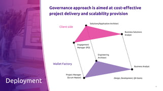 12
Deployment
Governance approach is aimed at cost-effective
project delivery and scalability provision
Solutions/Application Architect
Business Solutions
Analyst
Engagement
Manager (PO)
Engineering
Architect
Business Analyst
Client side
Wallet Factory
Project Manager
(Scrum Master) Design, Development, QA teams
 