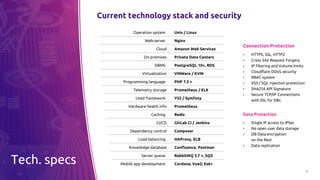 14
Operation system Unix / Linux
Web-server Nginx
Cloud Amazon Web Services
On-premises Private Data Centers
DBMS PostgreSQL 10+, RDS
Virtualization VMWare / KVM
Programming language PHP 7.3 +
Telemetry storage Prometheus / ELK
Used framework Yii2 / Symfony
Hardware health info Prometheus
Caching Redis
CI/CD GitLab CI / Jenkins
Dependency control Composer
Load balancing HAProxy, ELB
Knowledge database Confluence, Postman
Server queue RabbitMQ 3.7 +, SQS
Mobile app development Cordova; Vue2; Es6+
Connection Protection
▪ HTTPS, SSL, HTTP2
▪ Cross Site Request Forgery
▪ IP filtering and Volume limits
▪ Cloudflare DDoS security
▪ RBAC system
▪ XSS / SQL injection protection
▪ SHA256 API Signature
▪ Secure TCP/IP Connections
with SSL for DBs
Data Protection
▪ Single IP access to IPSec
▪ No open user data storage
▪ DB Data encryption
on the Rest
▪ Data replication
Tech. specs
Current technology stack and security
 