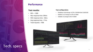 15
Performance
Test results:
▪ RPS – ~1000
▪ Max response time: 290ms
▪ 95th response time: ~38ms
▪ Avg response time: ~17ms
▪ Total requests: ~700k
Test configuration:
▪ DataBase r5ad.4xlarge 16 CPU 128 RAM disk 2x300 SSD
▪ eWallet 2x c4.4xlarge 16 CPU 32 RAM
▪ mWallet c4.2xlarge 8 CPU 16 RAM
Tech. specs
 