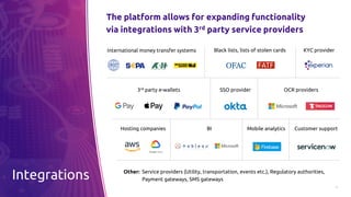 7
The platform allows for expanding functionality
via integrations with 3rd party service providers
Integrations
International money transfer systems Black lists, lists of stolen cards
OCR providers
Hosting companies Mobile analyticsBI Customer support
Other: Service providers (Utility, transportation, events etc.), Regulatory authorities,
Payment gateways, SMS gateways
SSO provider
KYC provider
3rd party e-wallets
 