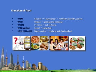 WHAT  Calories    "experience"    nutrition & health, variety WHEN Regular    grazing and snacking WHERE In-home    out-of-home WITH WHOM Social    individual HOW PREPARED From scratch    ready-to-eat, heat and eat Function of food 